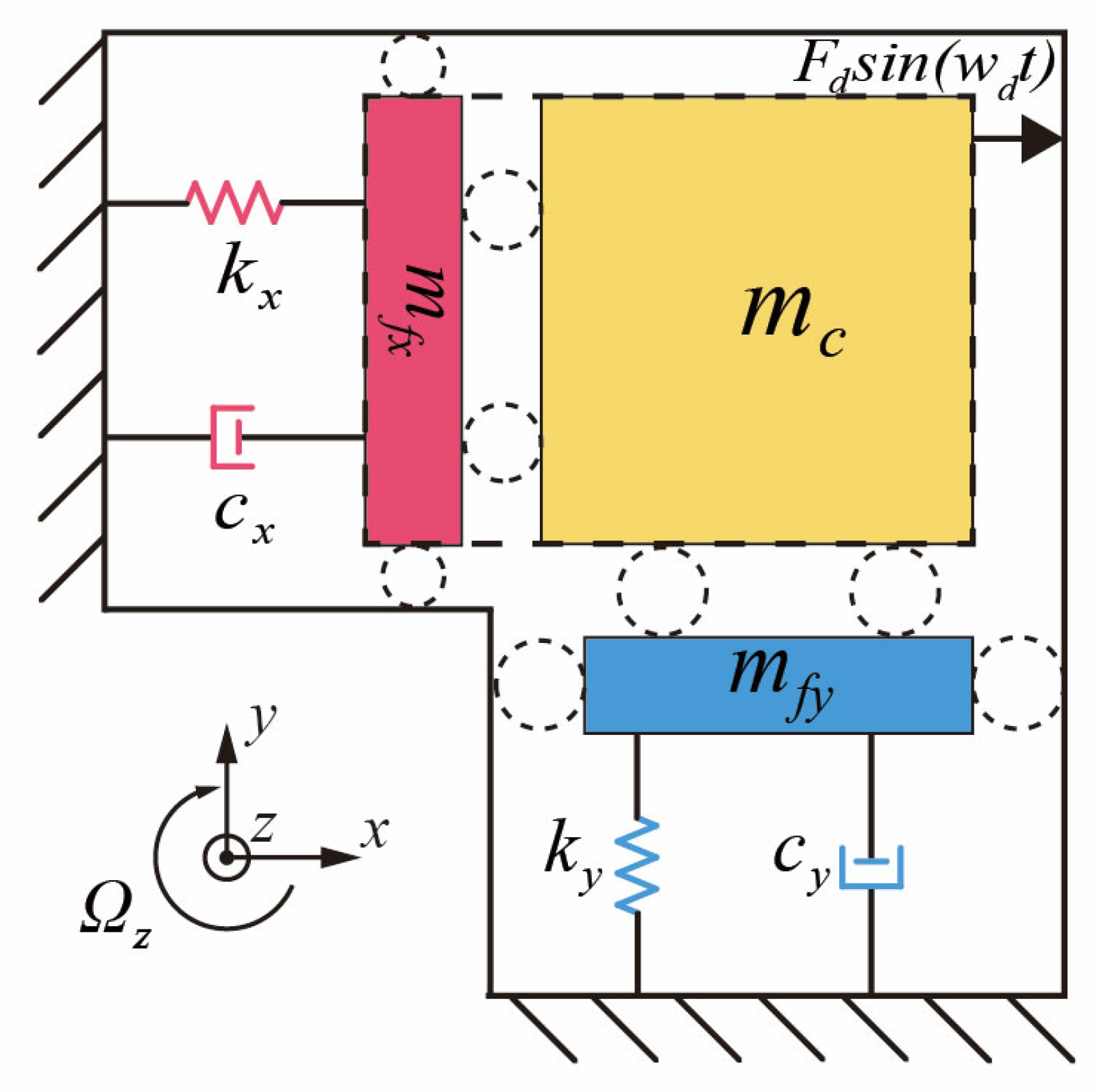Micromachines 16 01120 g001