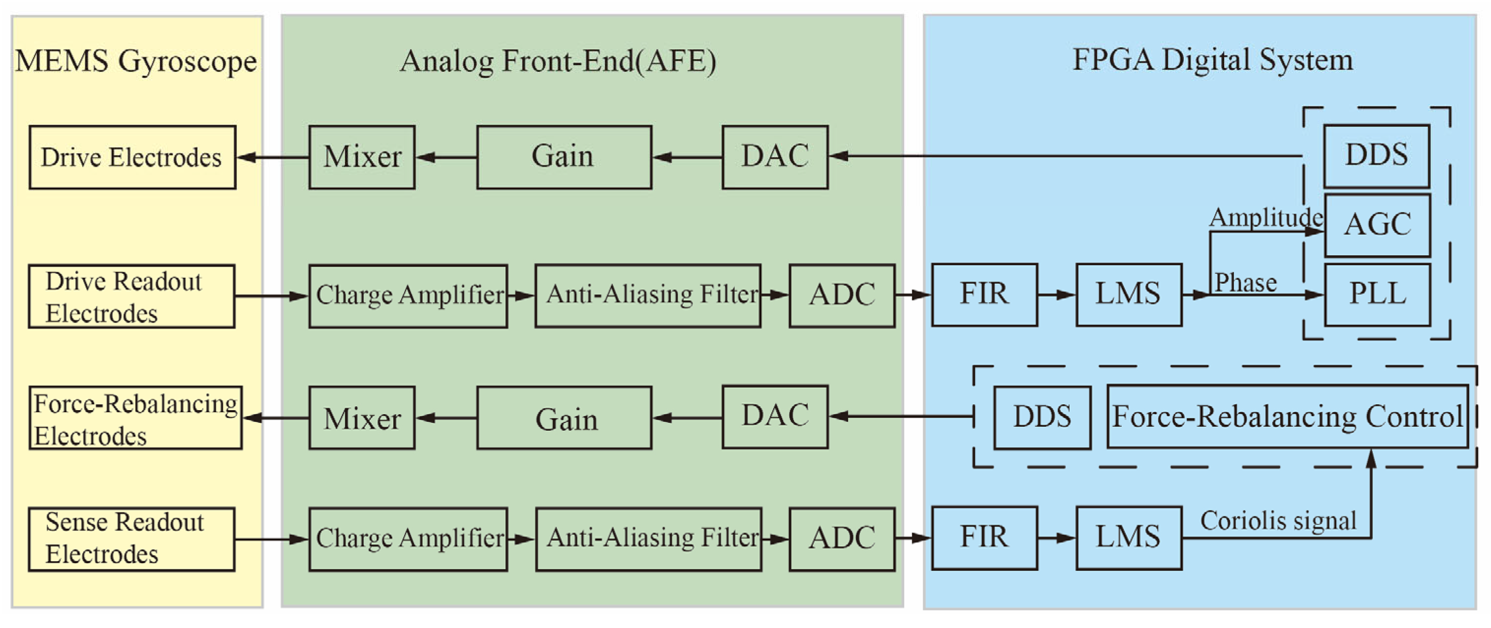 Micromachines 16 01120 g004