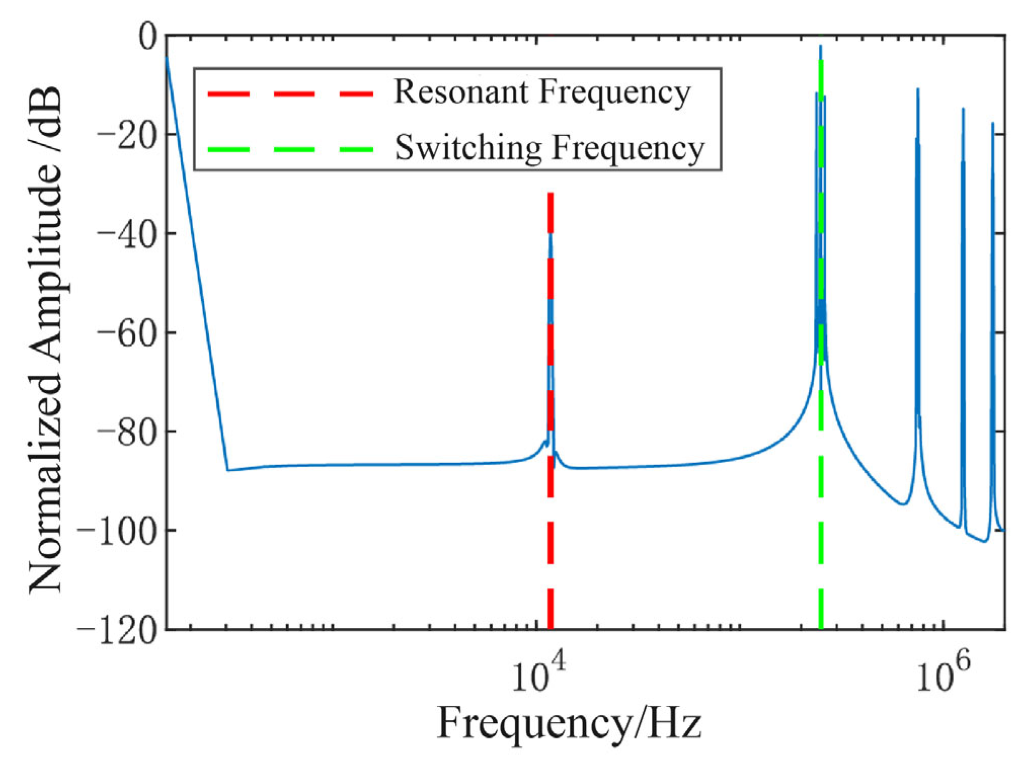 Micromachines 16 01120 g006