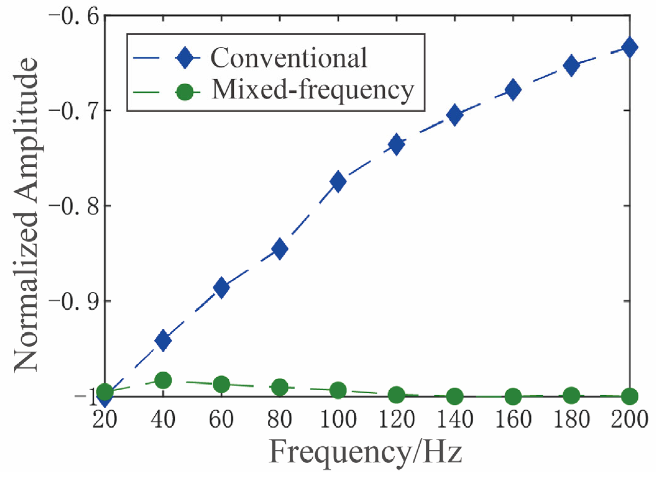 Micromachines 16 01120 g013