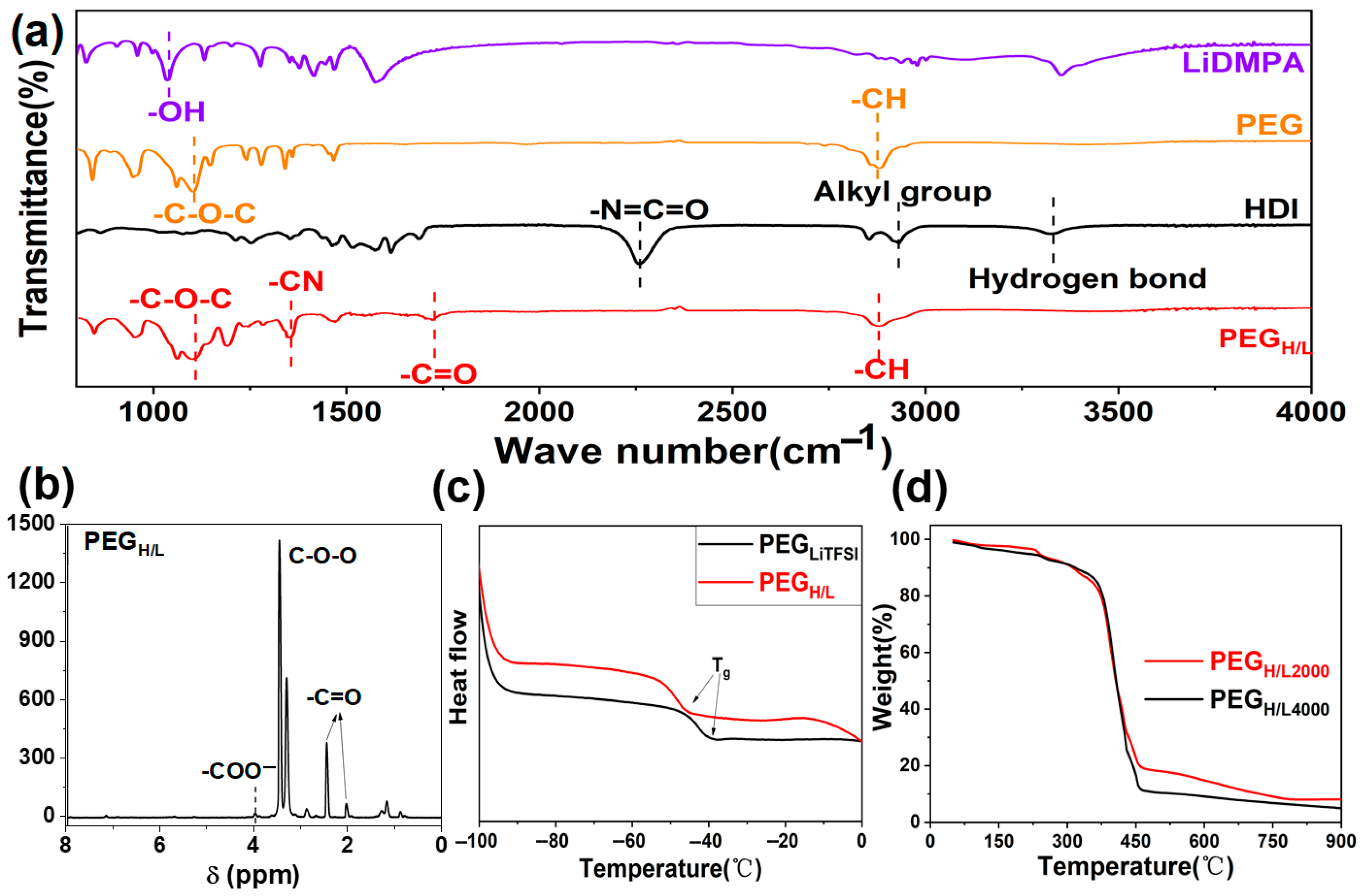 Micromachines 16 01123 g003 Micromachines 16 01123 g003