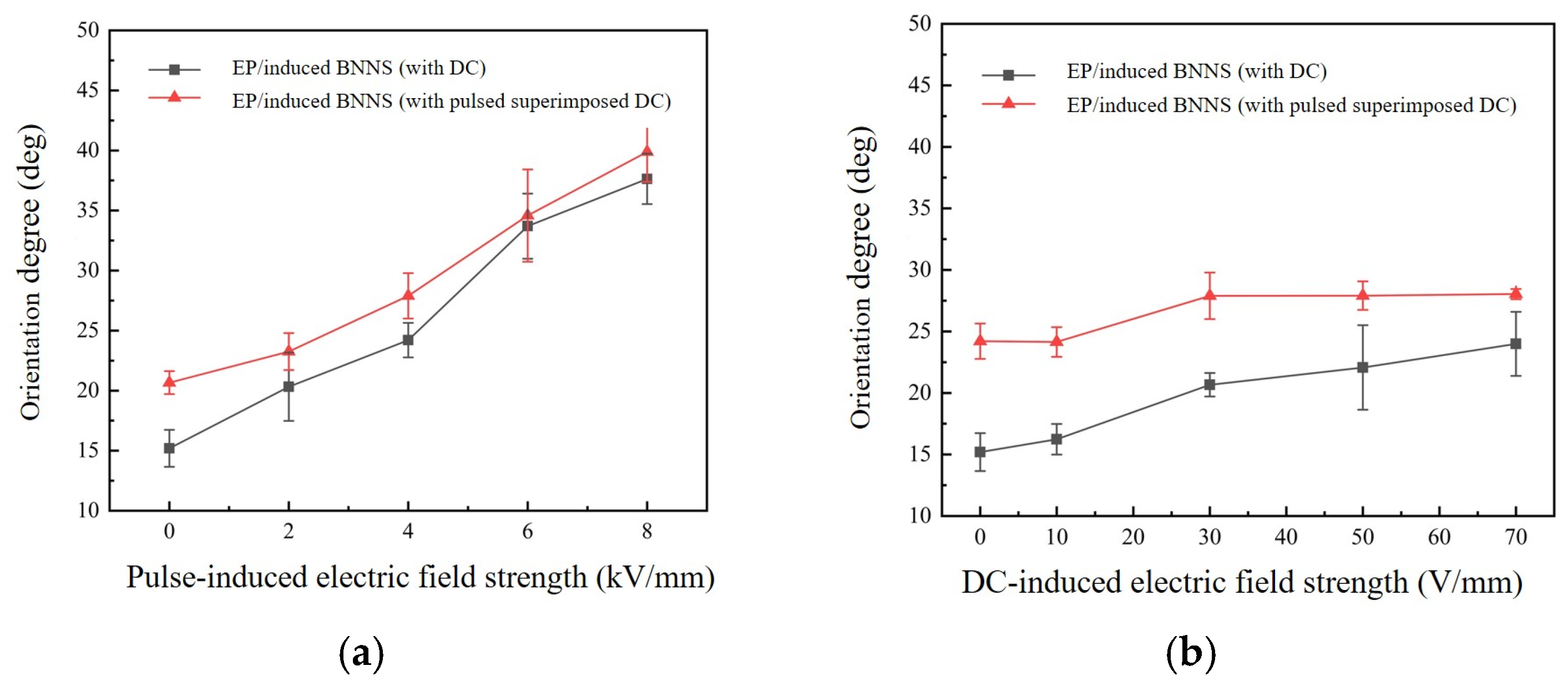 Micromachines 16 01126 g004