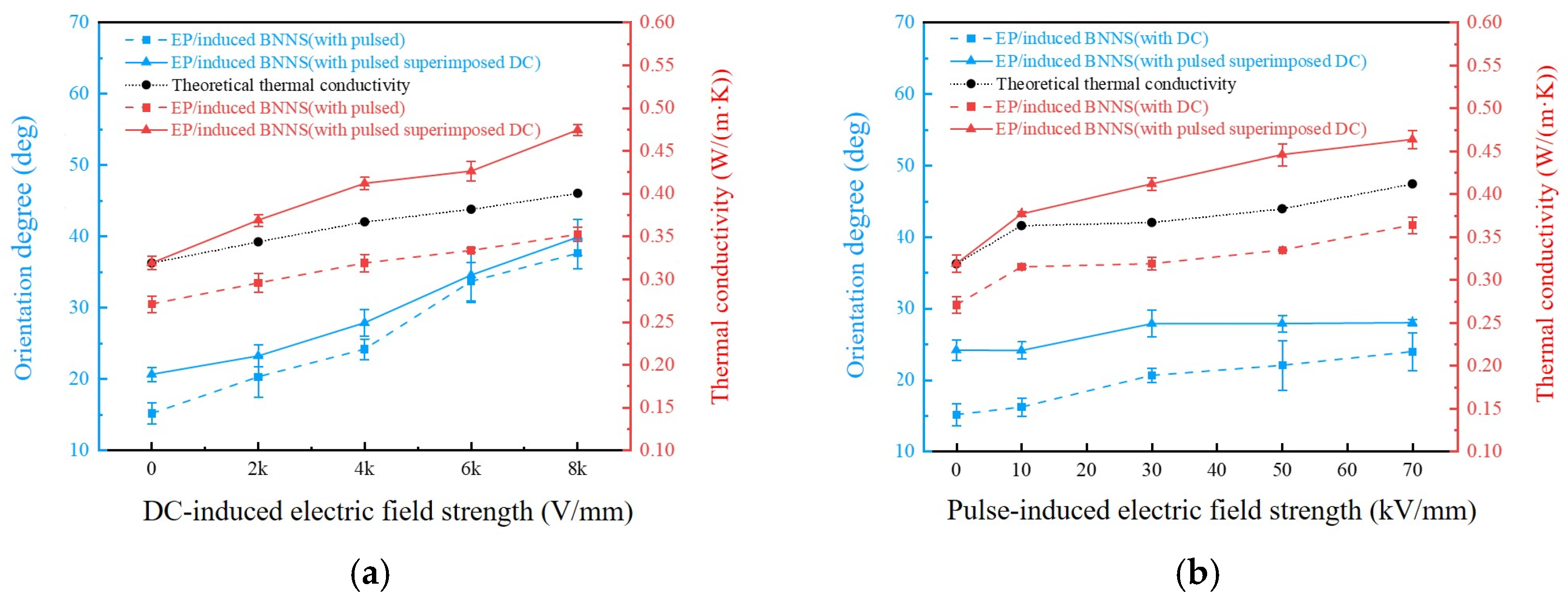 Micromachines 16 01126 g005