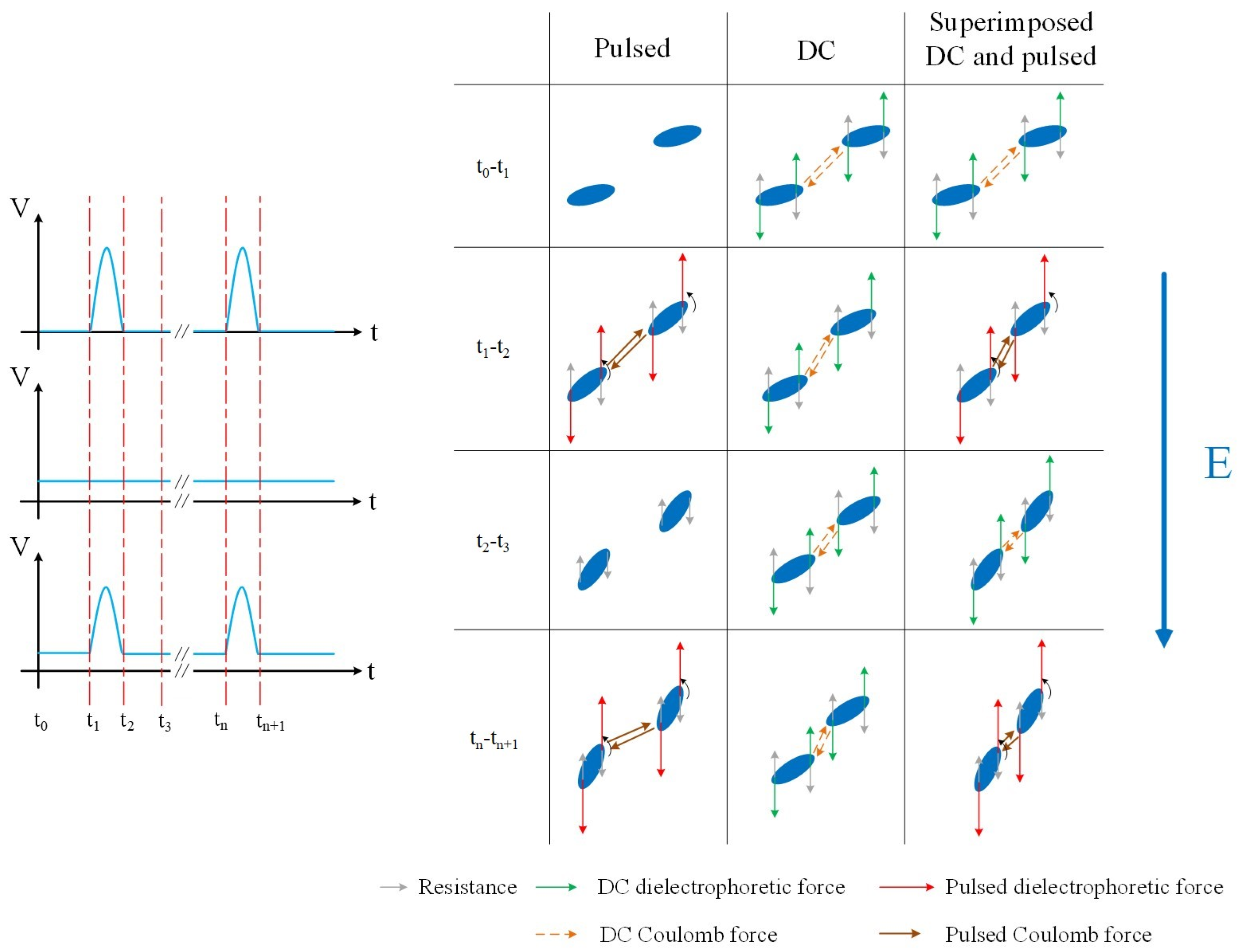 Micromachines 16 01126 g006