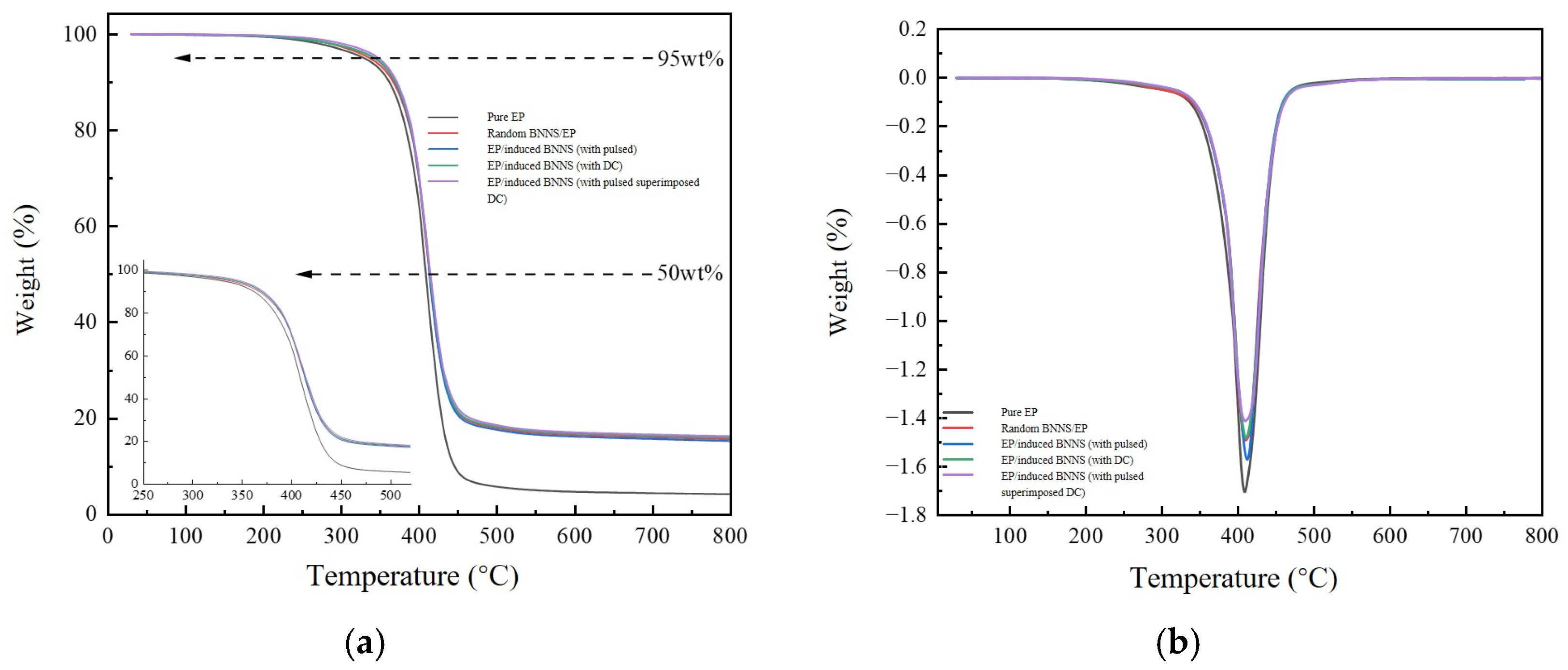 Micromachines 16 01126 g007