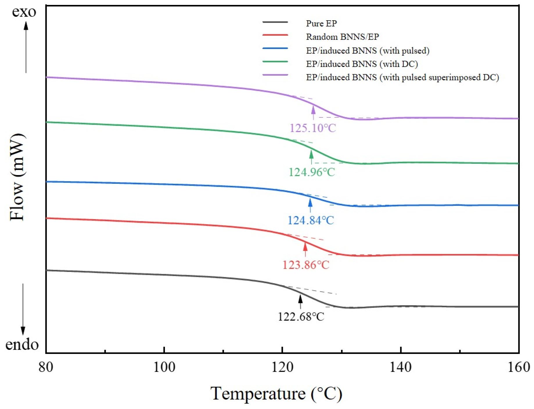 Micromachines 16 01126 g008