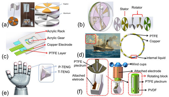 Principles of Operation and Application Extensions of