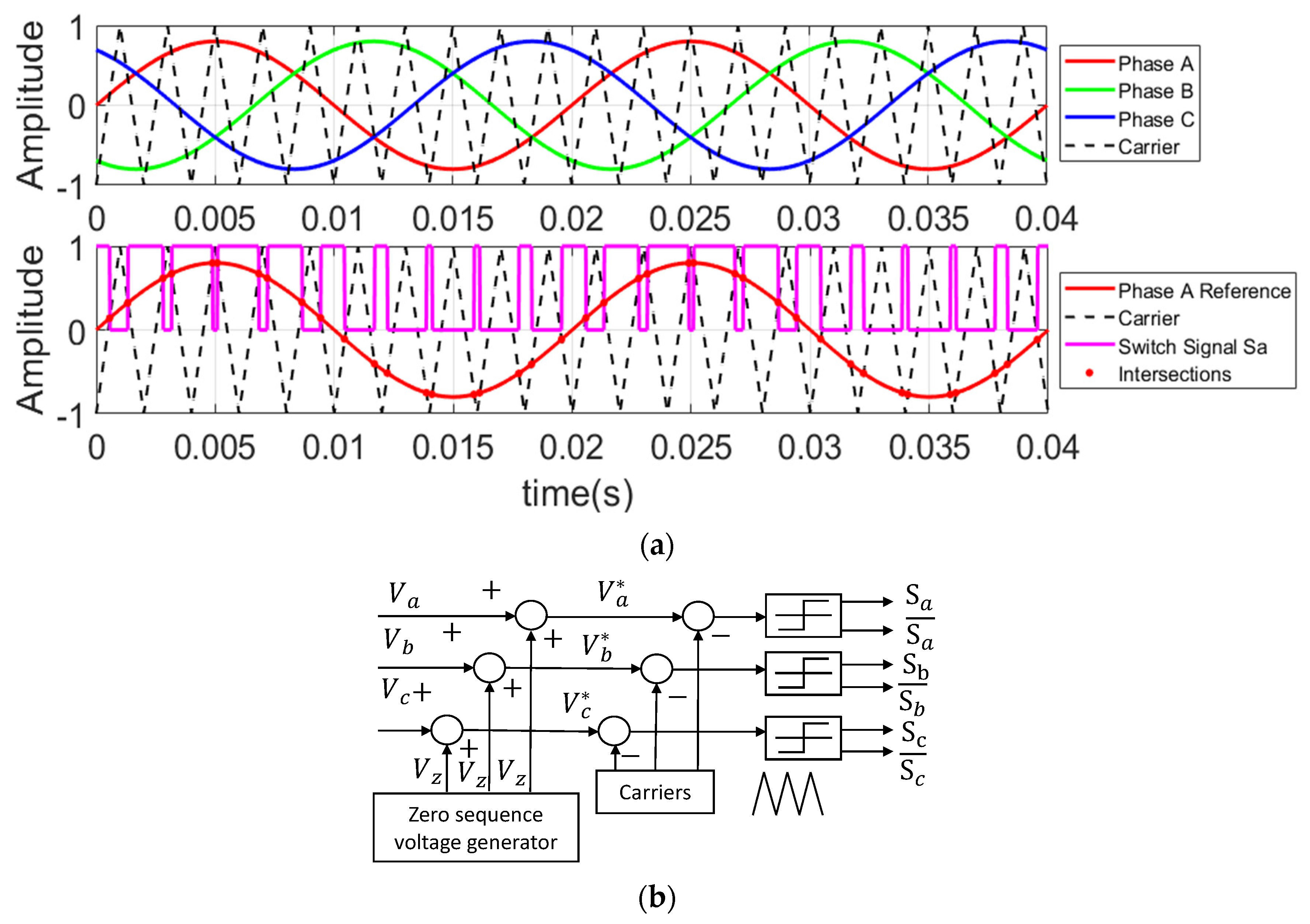 Micromachines 16 01128 g002 Micromachines 16 01128 g002