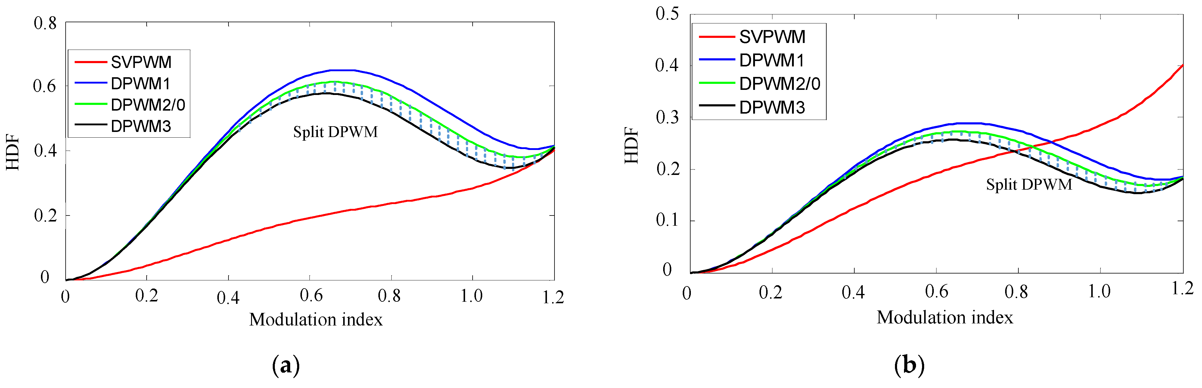 Micromachines 16 01128 g012 Micromachines 16 01128 g012