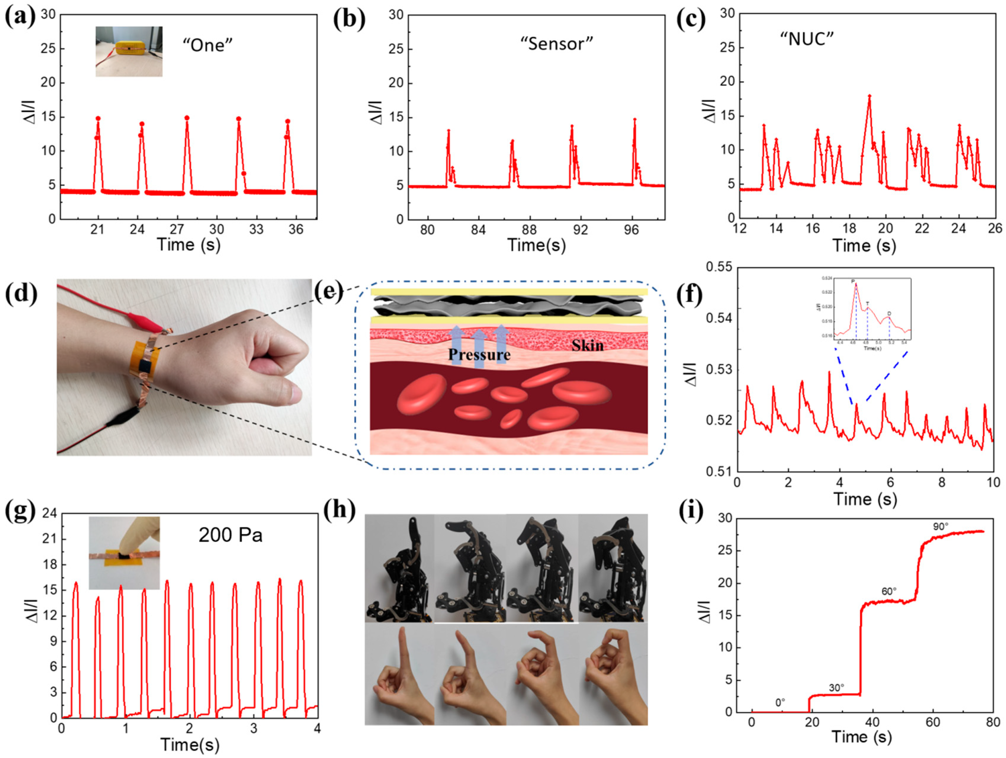 Micromachines 16 01132 g004 Micromachines 16 01132 g004