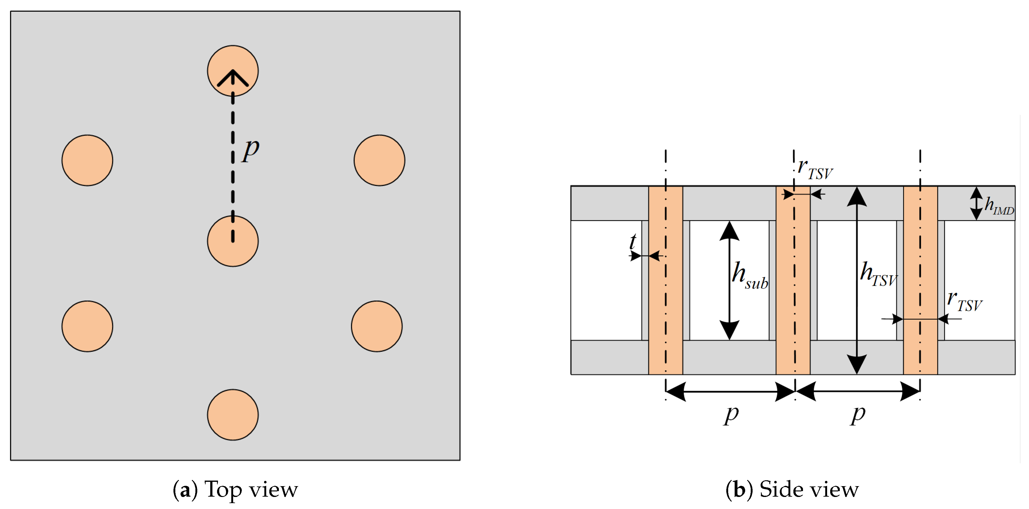 Micromachines 16 01134 g002