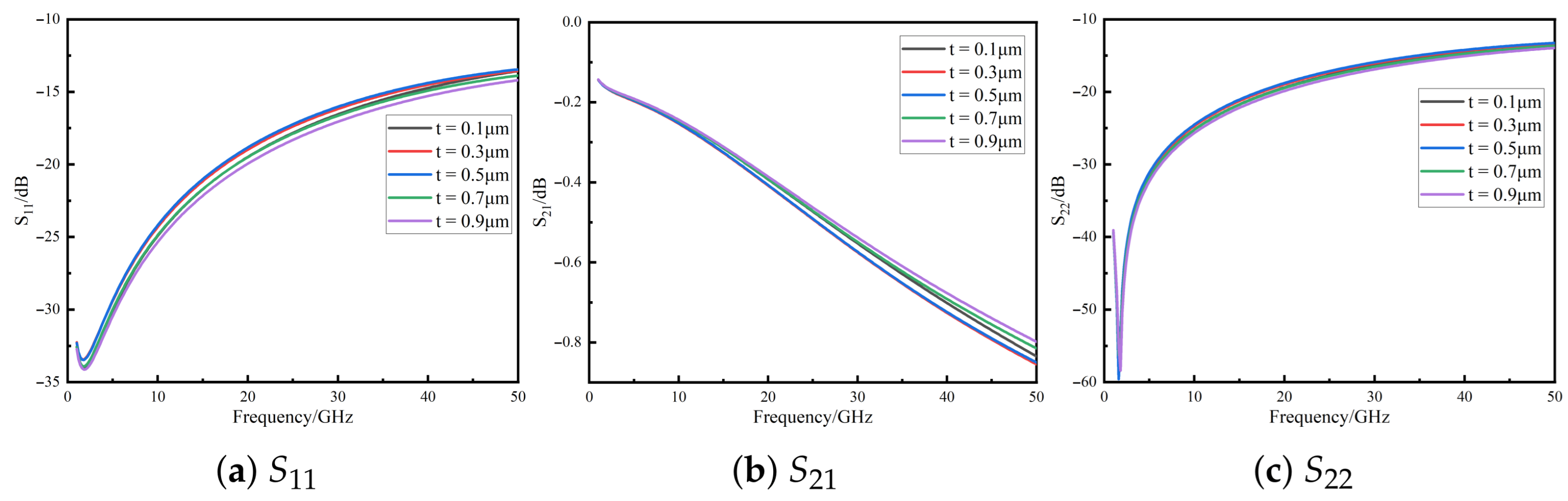 Micromachines 16 01134 g004
