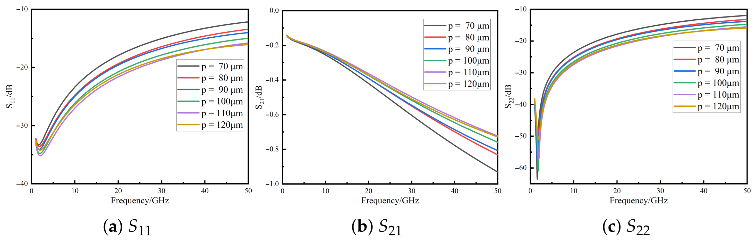 Micromachines 16 01134 g005