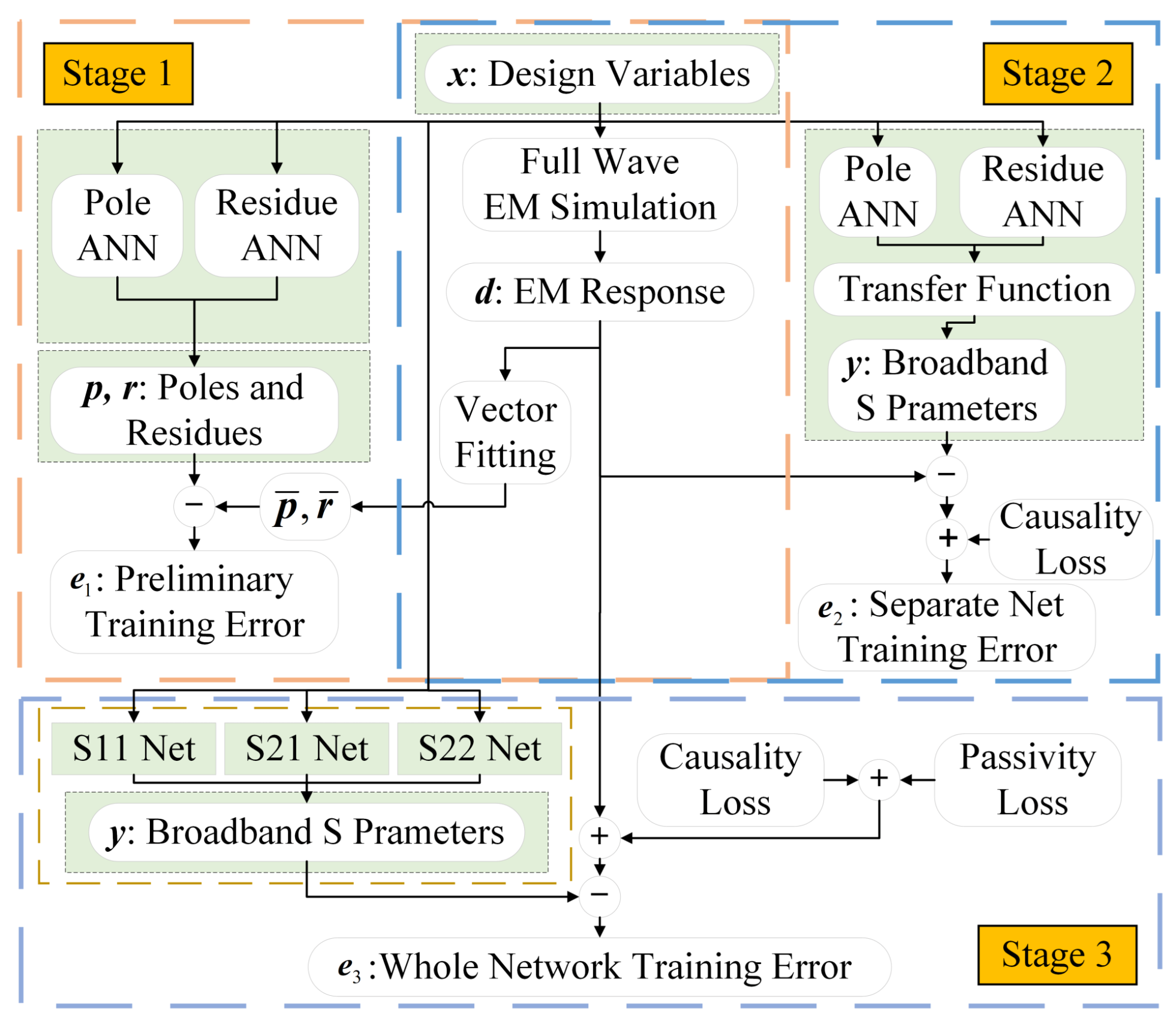 Micromachines 16 01134 g007
