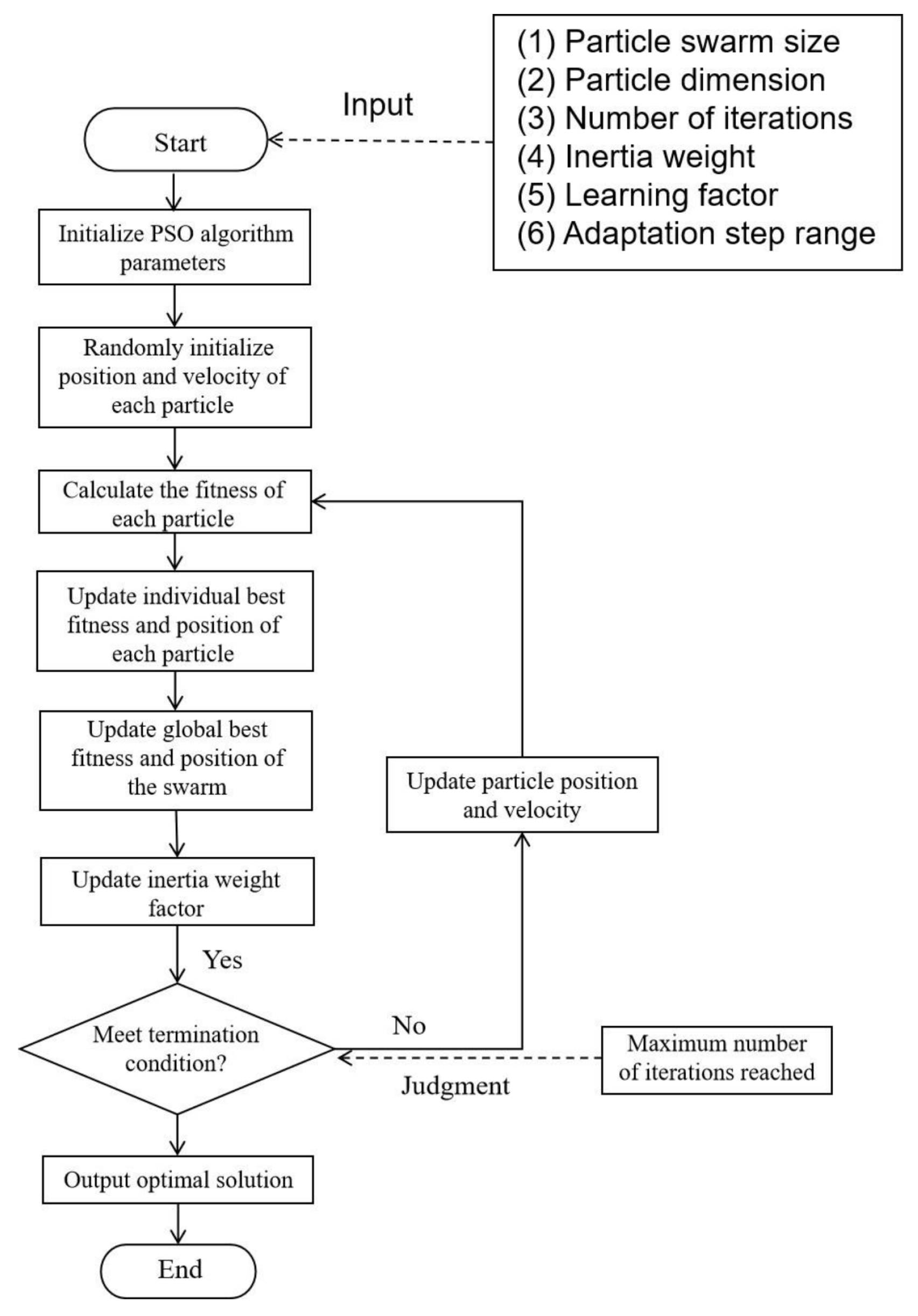 Micromachines 16 01134 g008