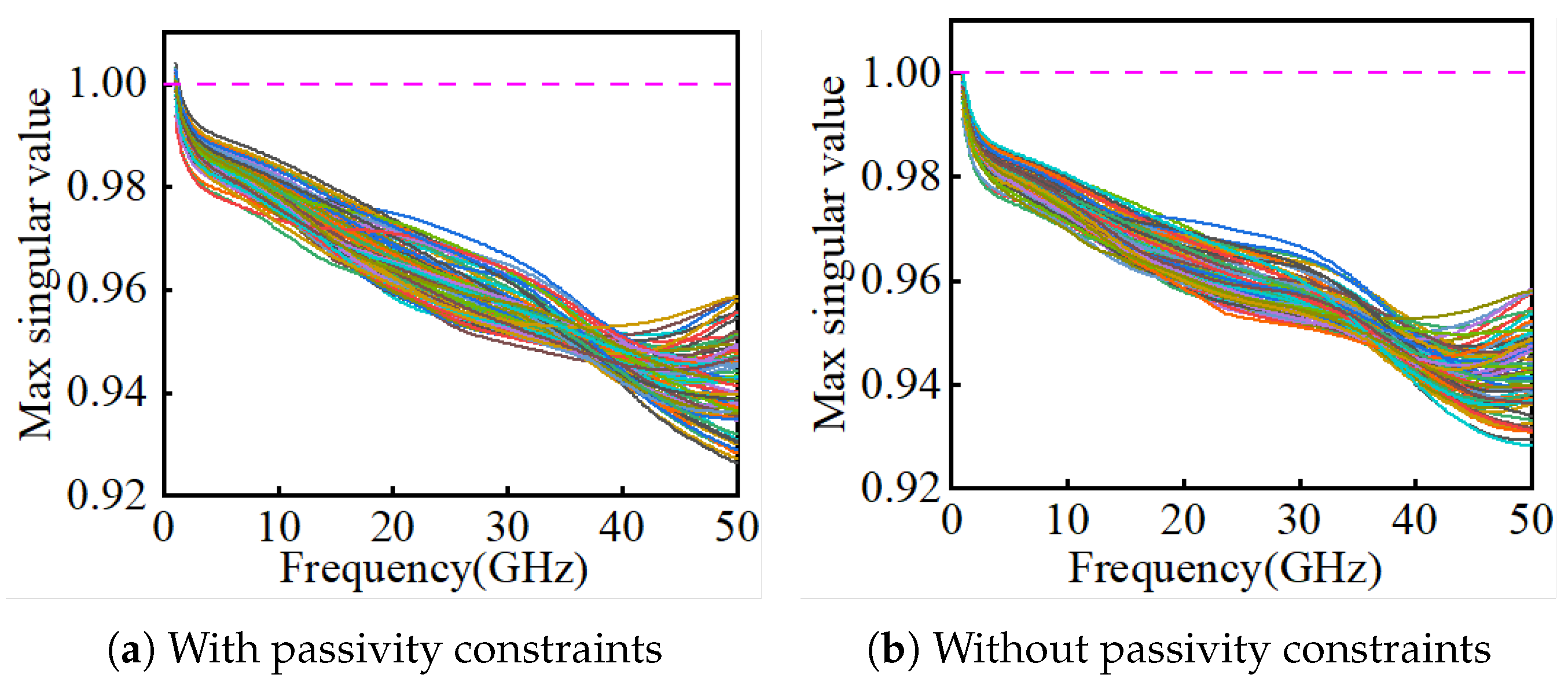 Micromachines 16 01134 g011