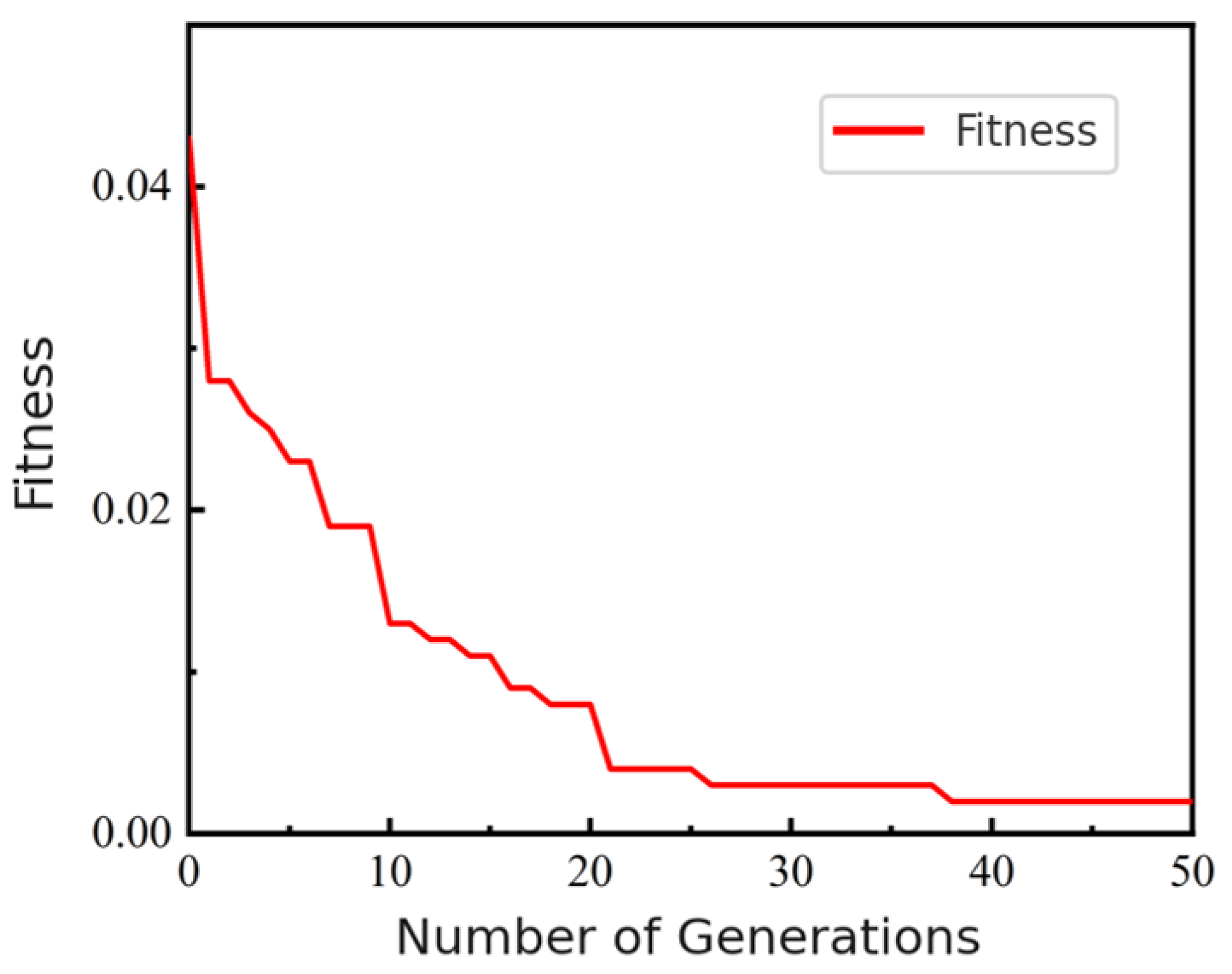 Micromachines 16 01134 g012