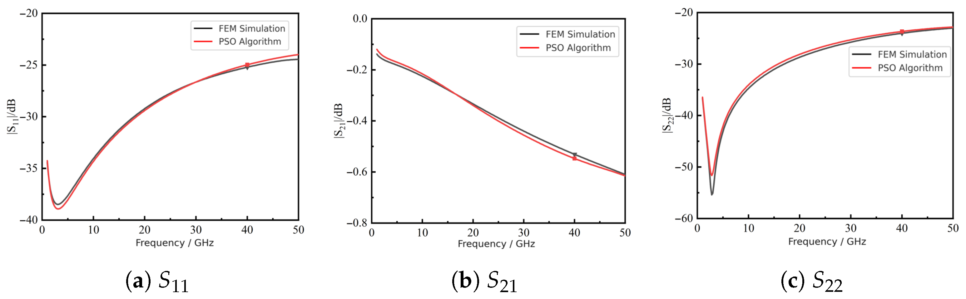 Micromachines 16 01134 g013