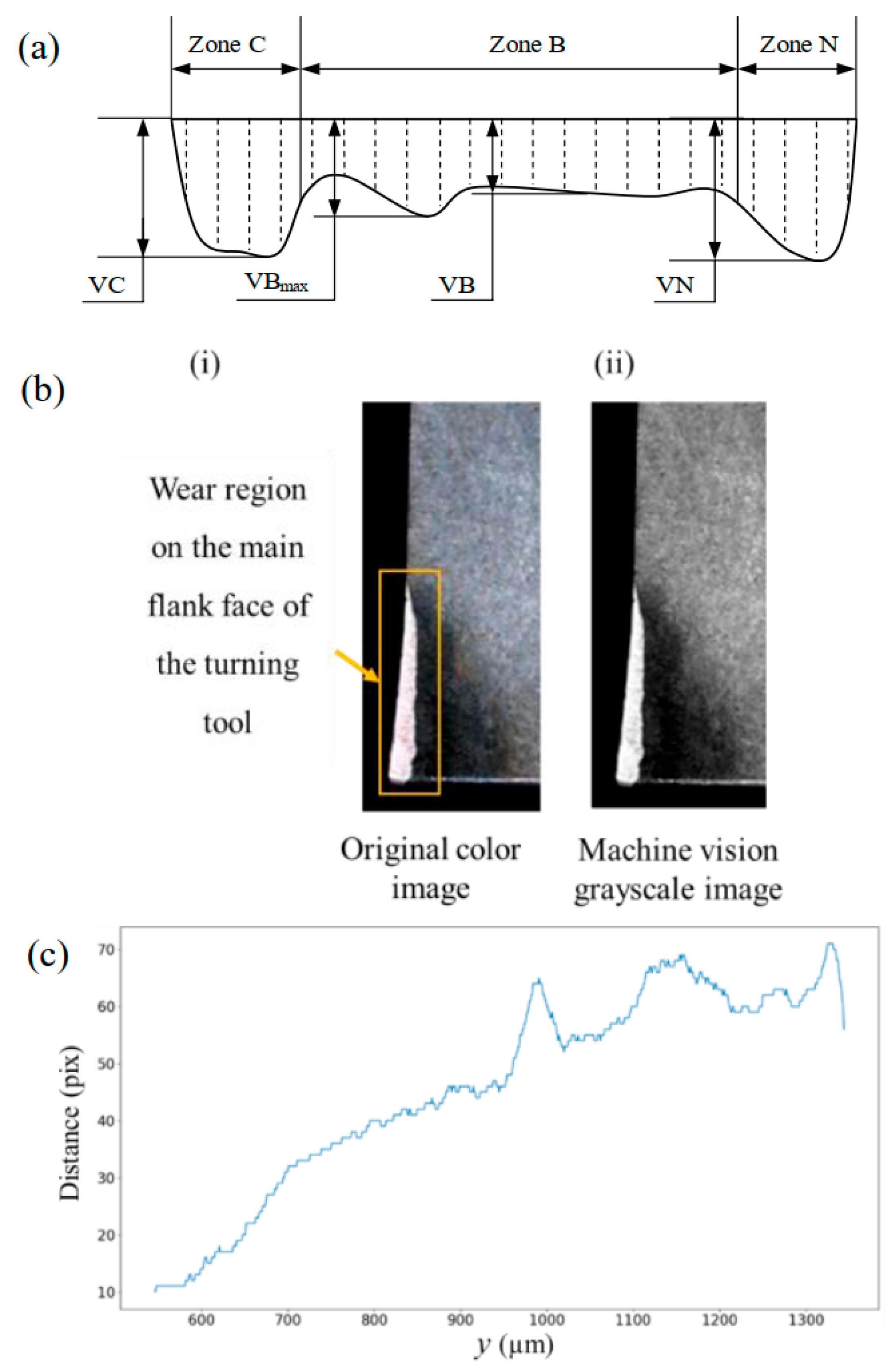 Micromachines 16 01143 g001