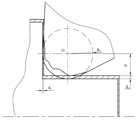 Machining Micro-Error Compensation Methods for External Turning