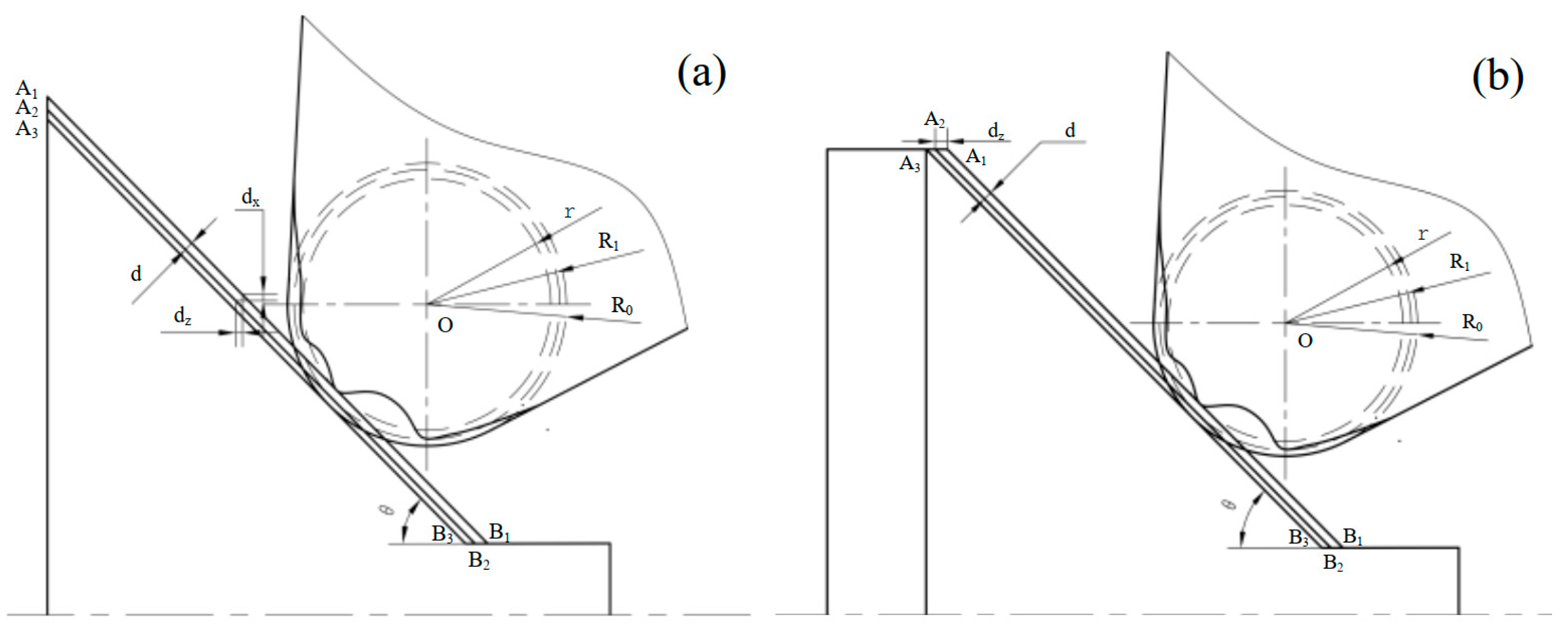 Micromachines 16 01143 g007