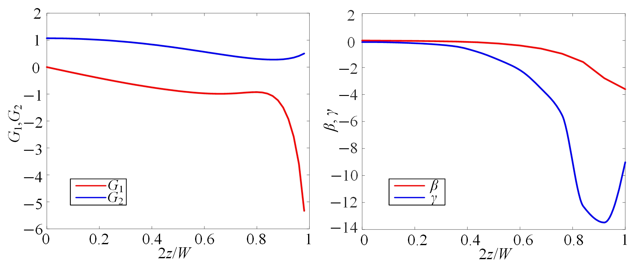 Micromachines 16 01145 g003 Micromachines 16 01145 g003