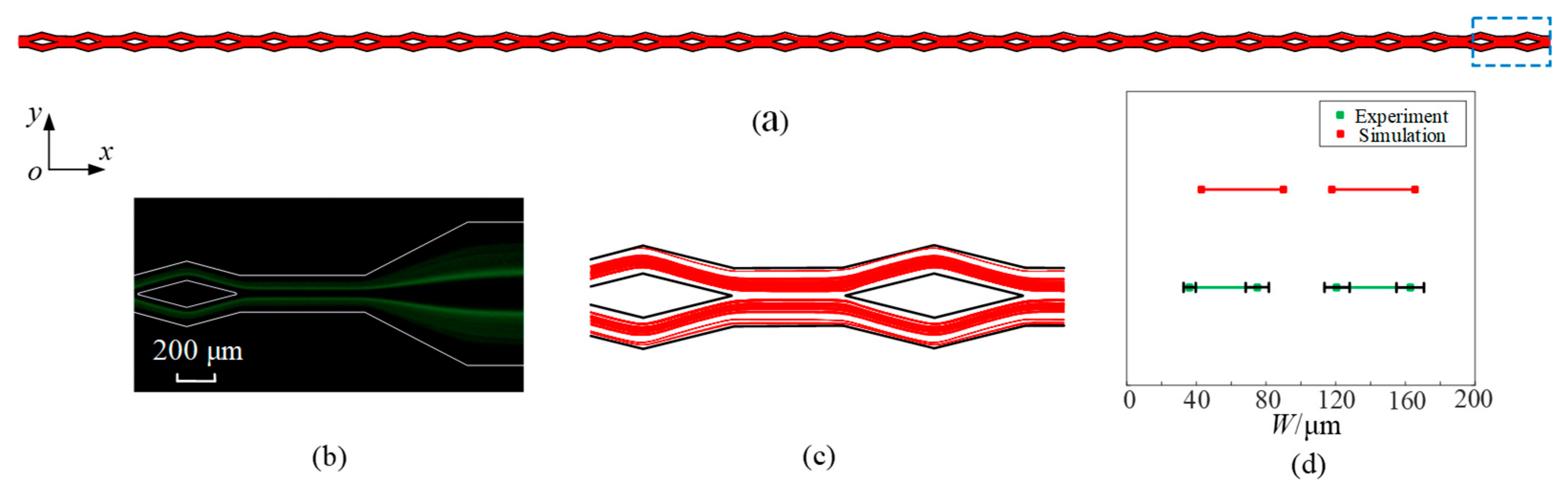 Micromachines 16 01145 g006 Micromachines 16 01145 g006