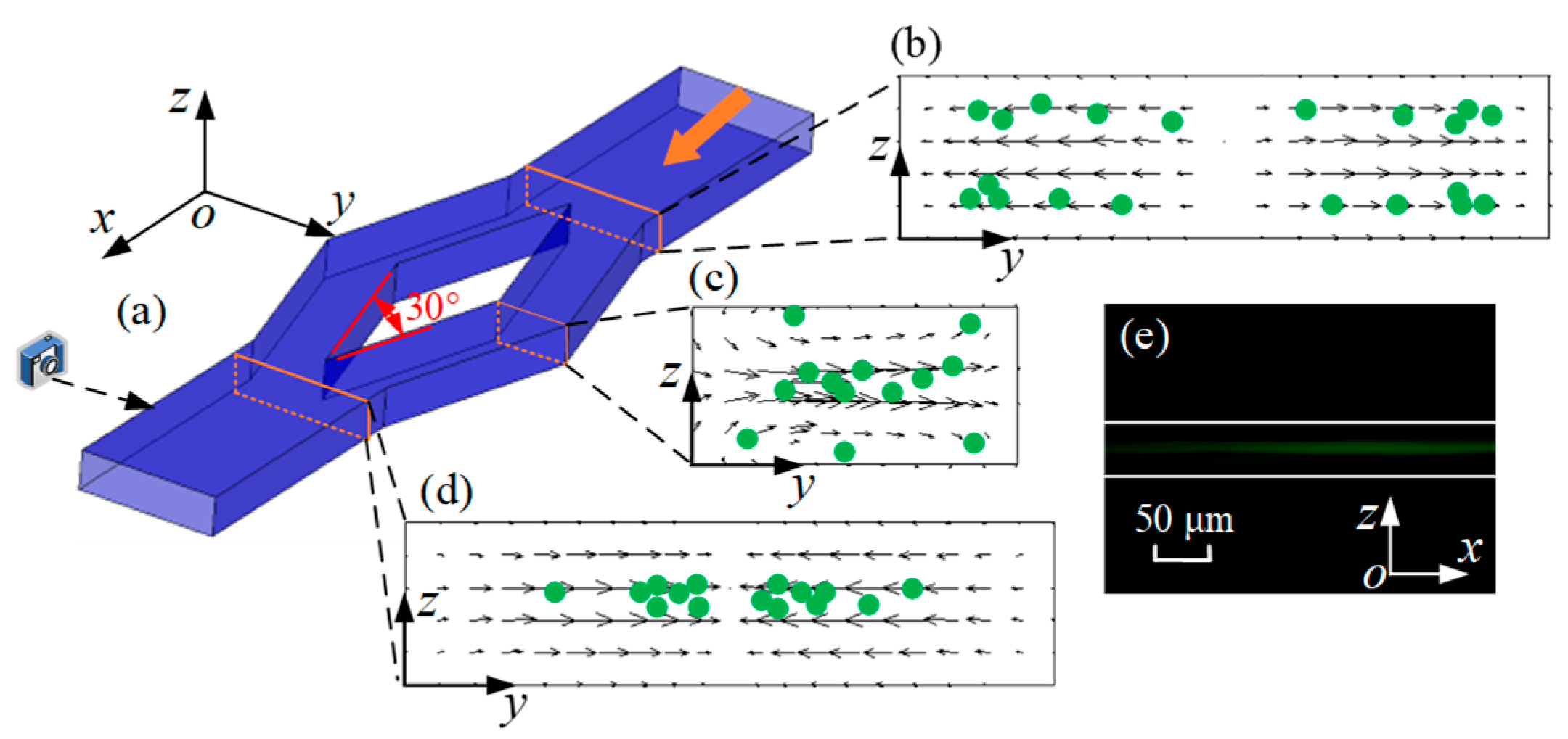 Micromachines 16 01145 g007 Micromachines 16 01145 g007