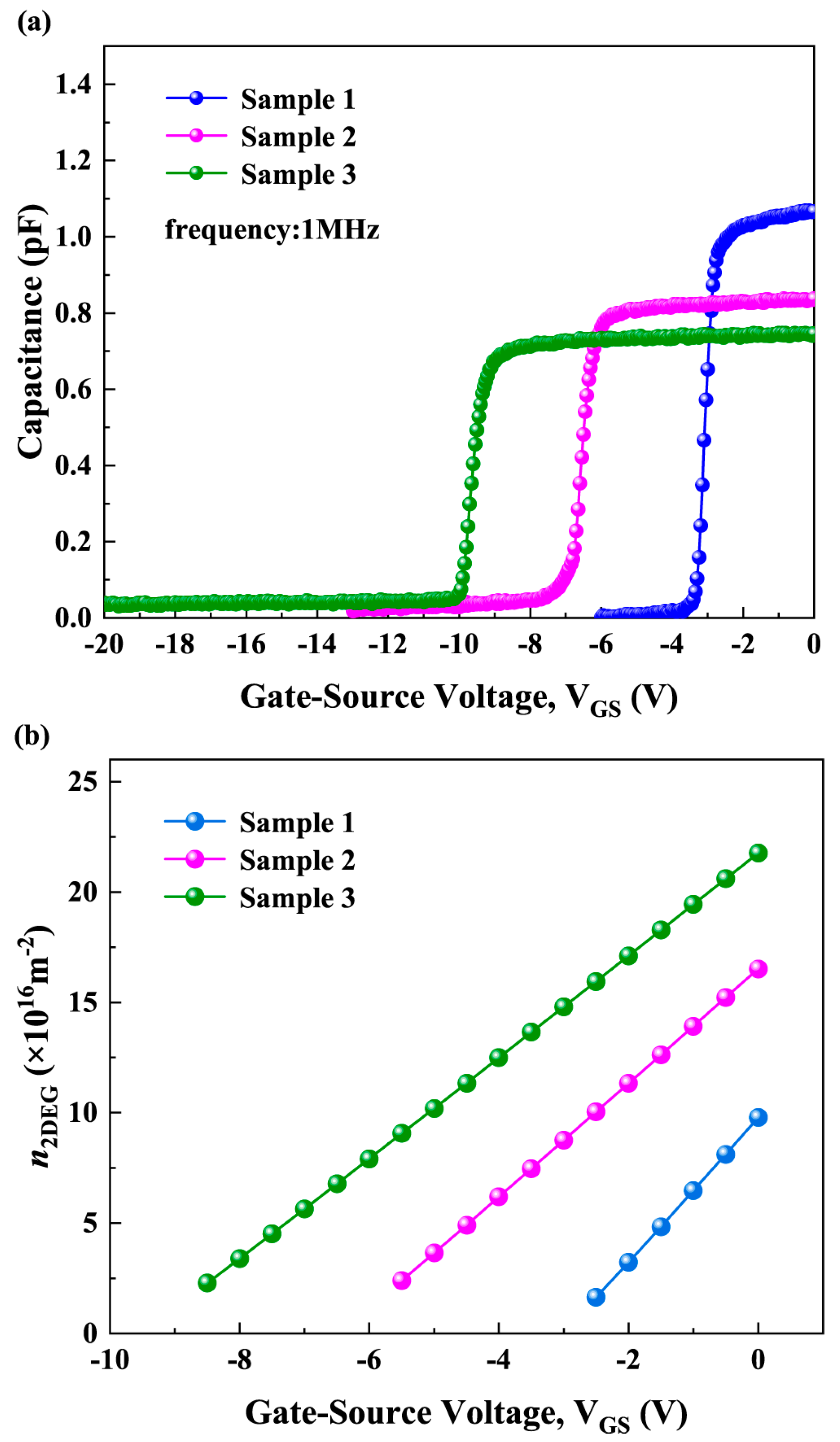 Micromachines 16 01147 g003