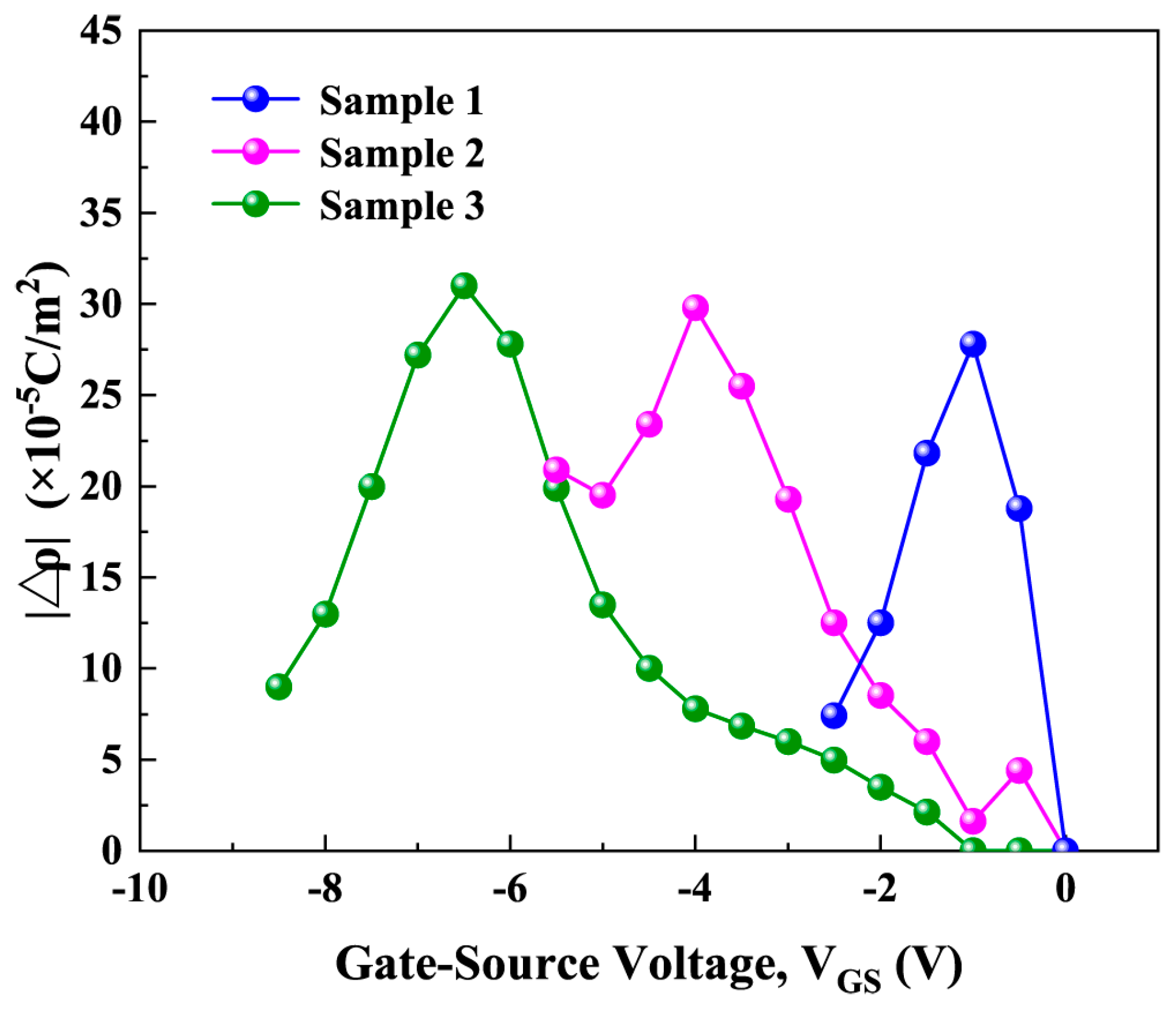 Micromachines 16 01147 g005