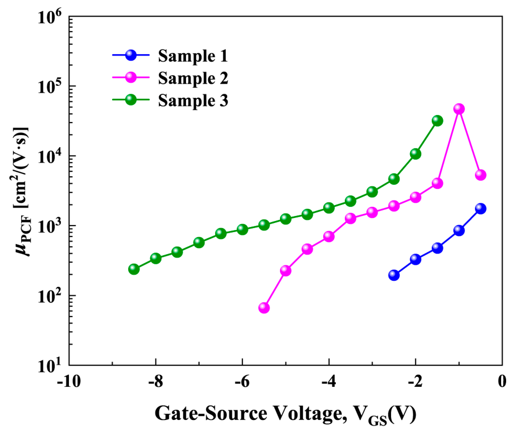 Micromachines 16 01147 g007