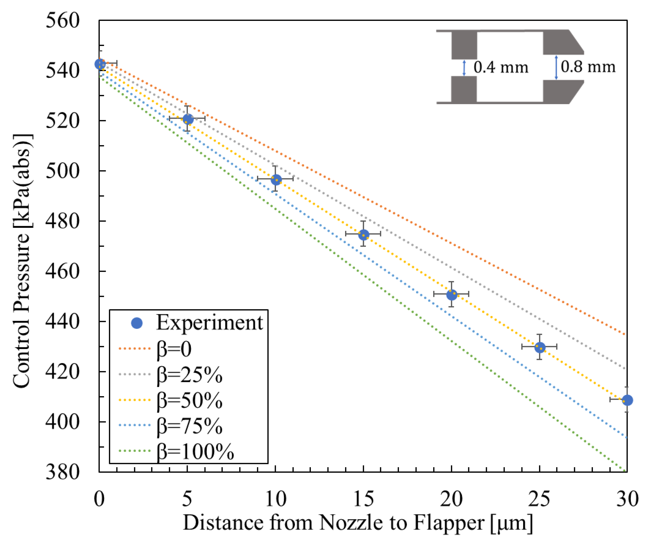 Micromachines 16 01148 g008