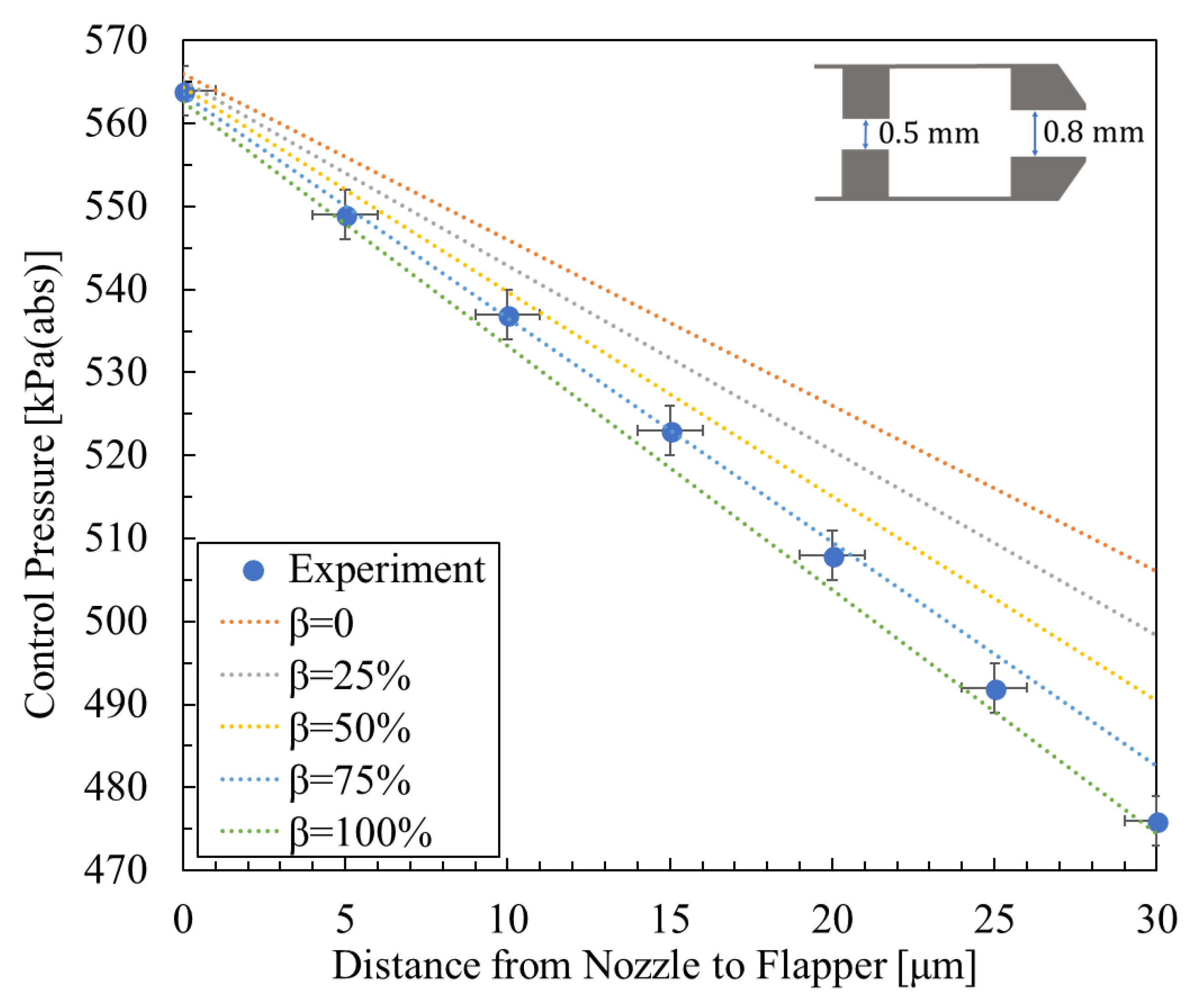 Micromachines 16 01148 g009