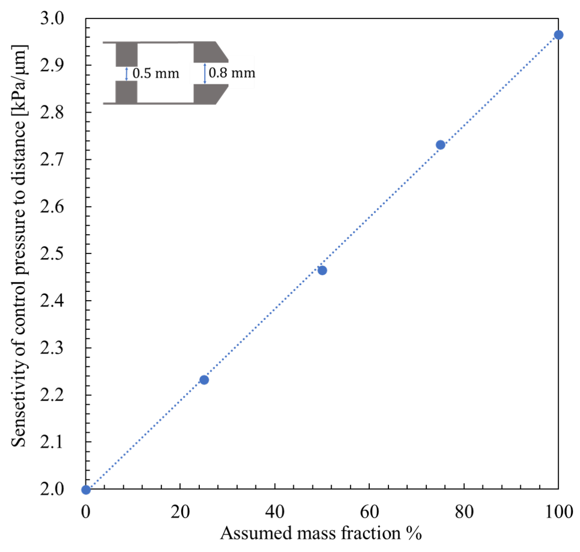 Micromachines 16 01148 g011