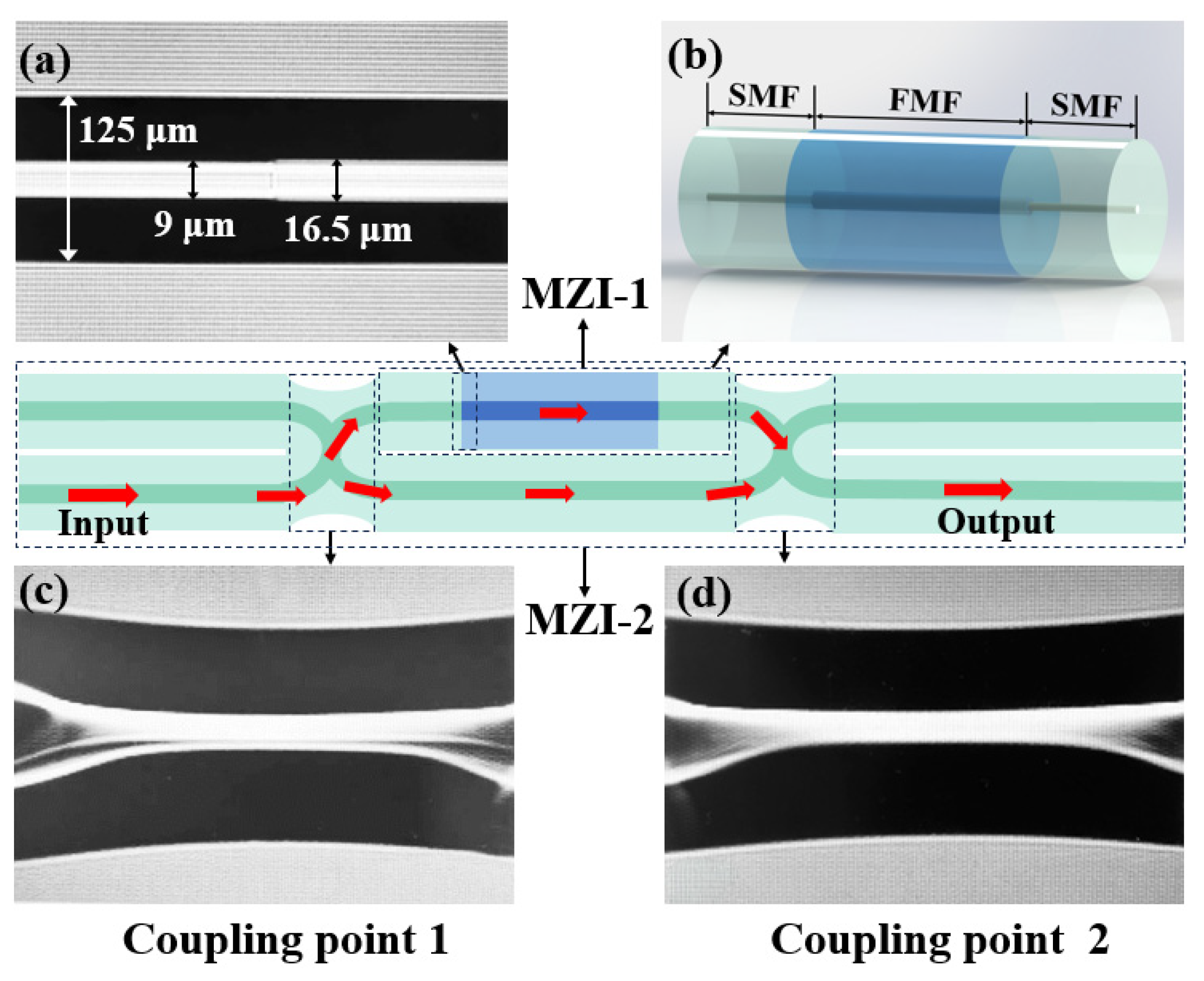 Micromachines 16 01149 g001