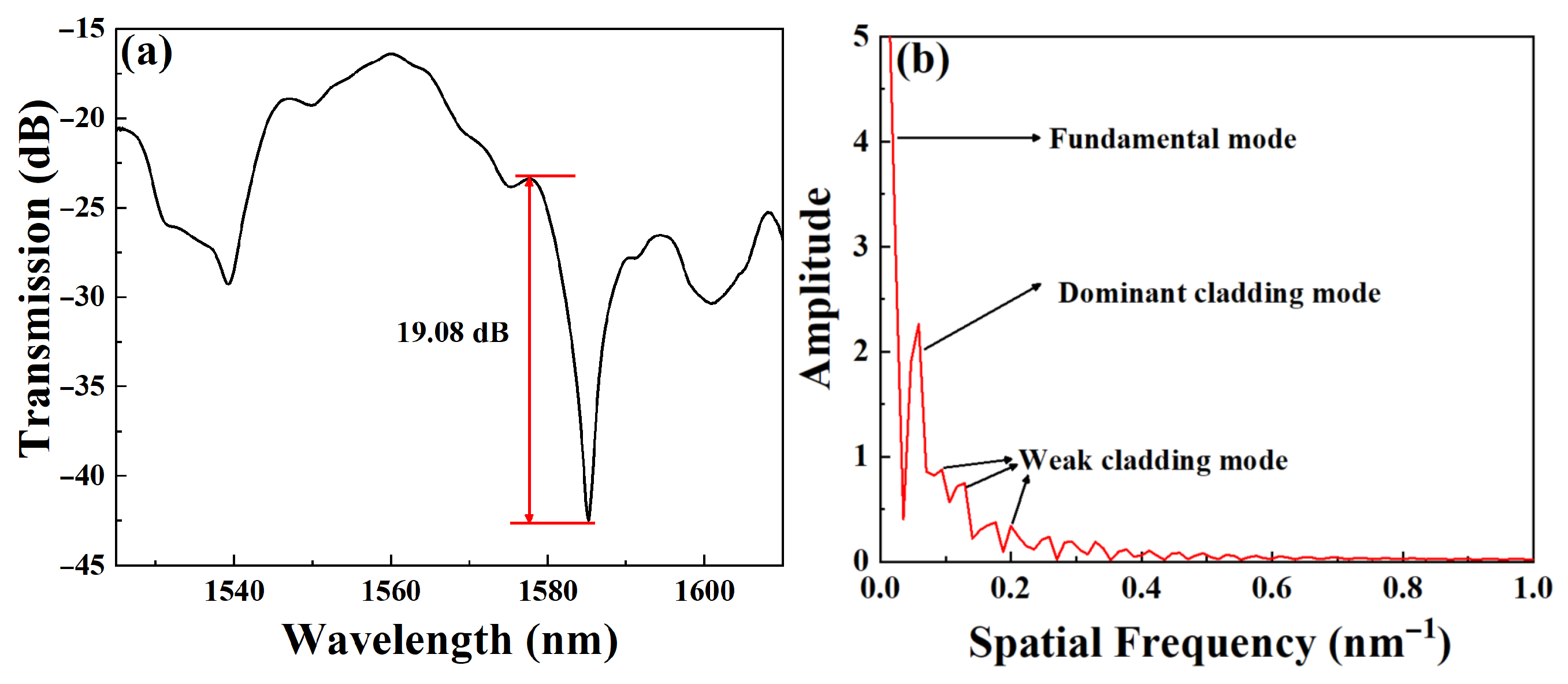 Micromachines 16 01149 g003