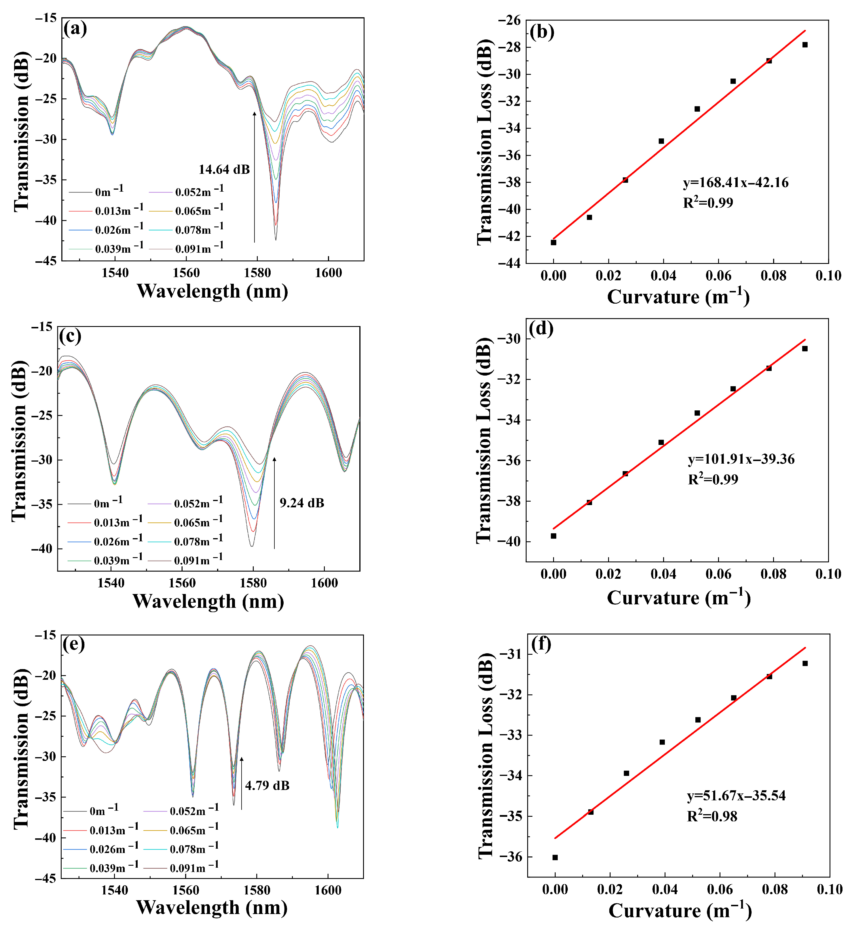 Micromachines 16 01149 g005