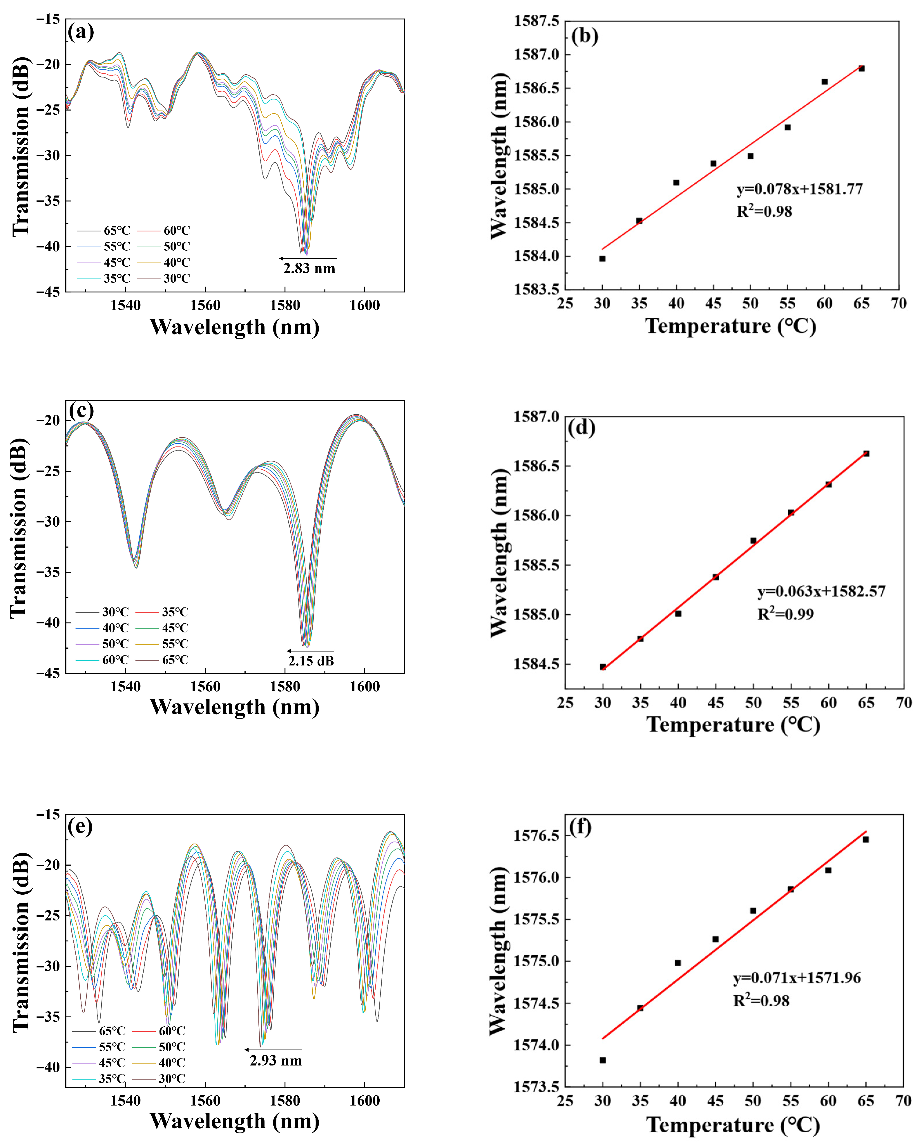 Micromachines 16 01149 g007