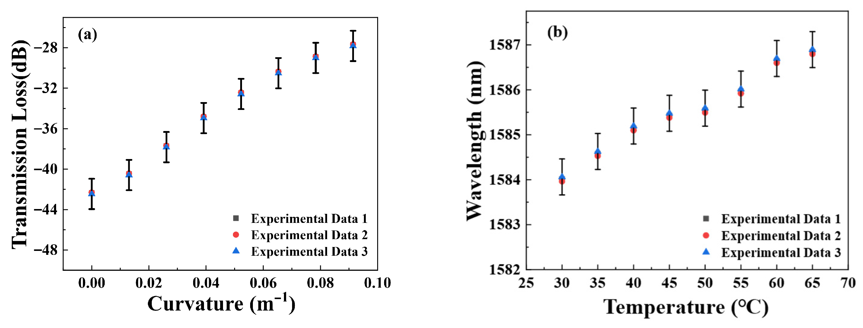 Micromachines 16 01149 g008