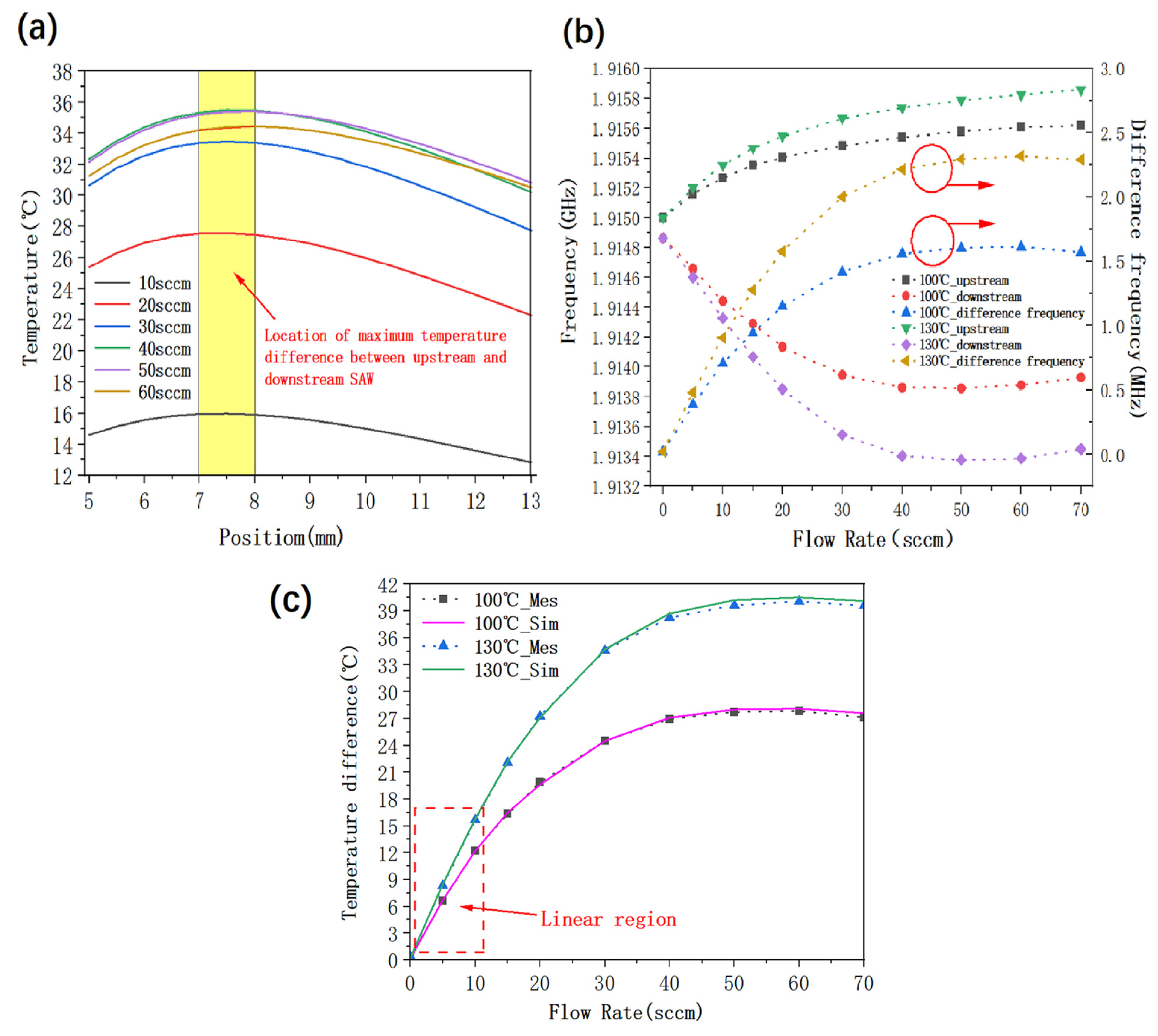 Micromachines 16 01151 g007 Micromachines 16 01151 g007
