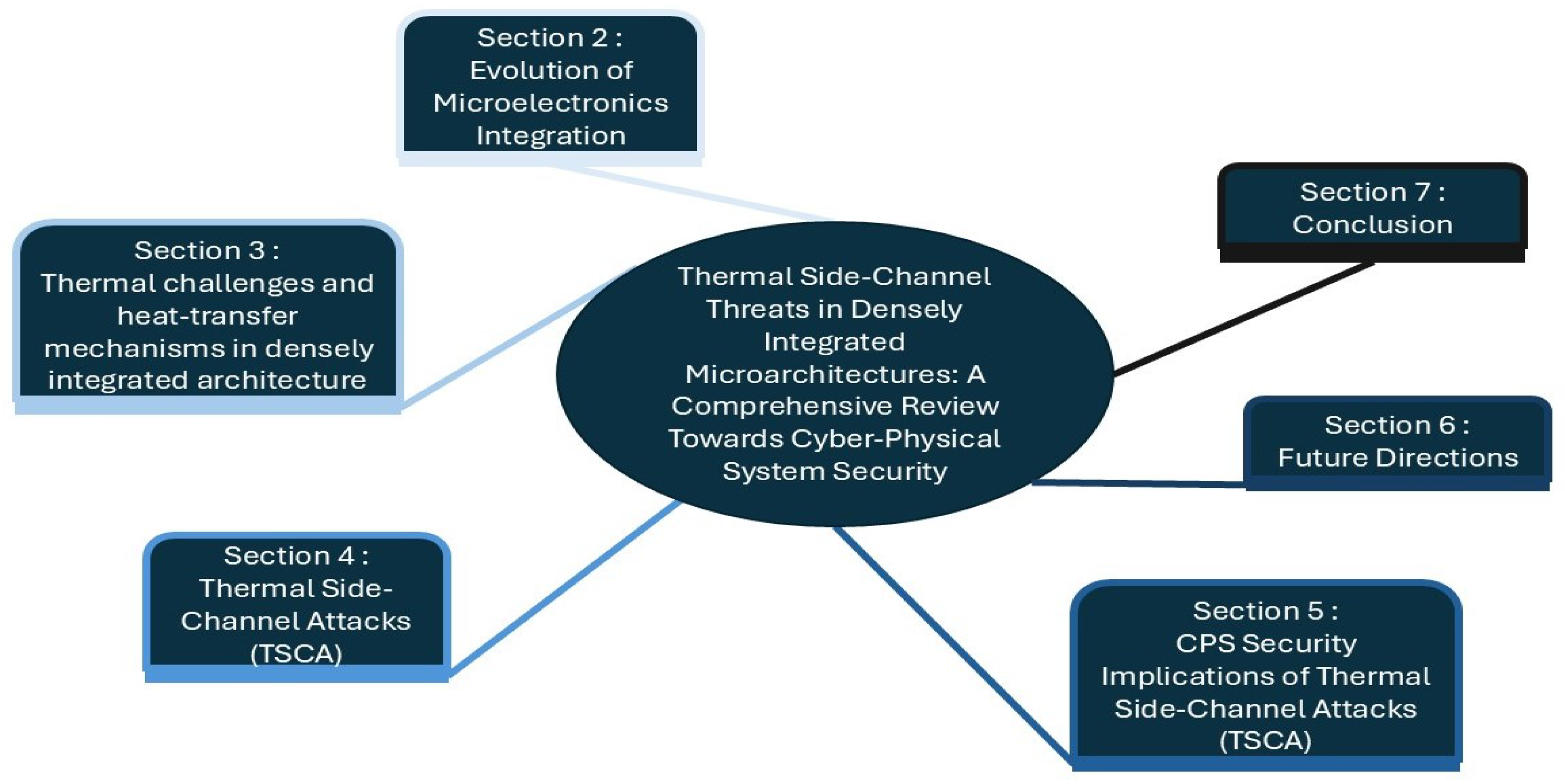 Micromachines 16 01152 g002