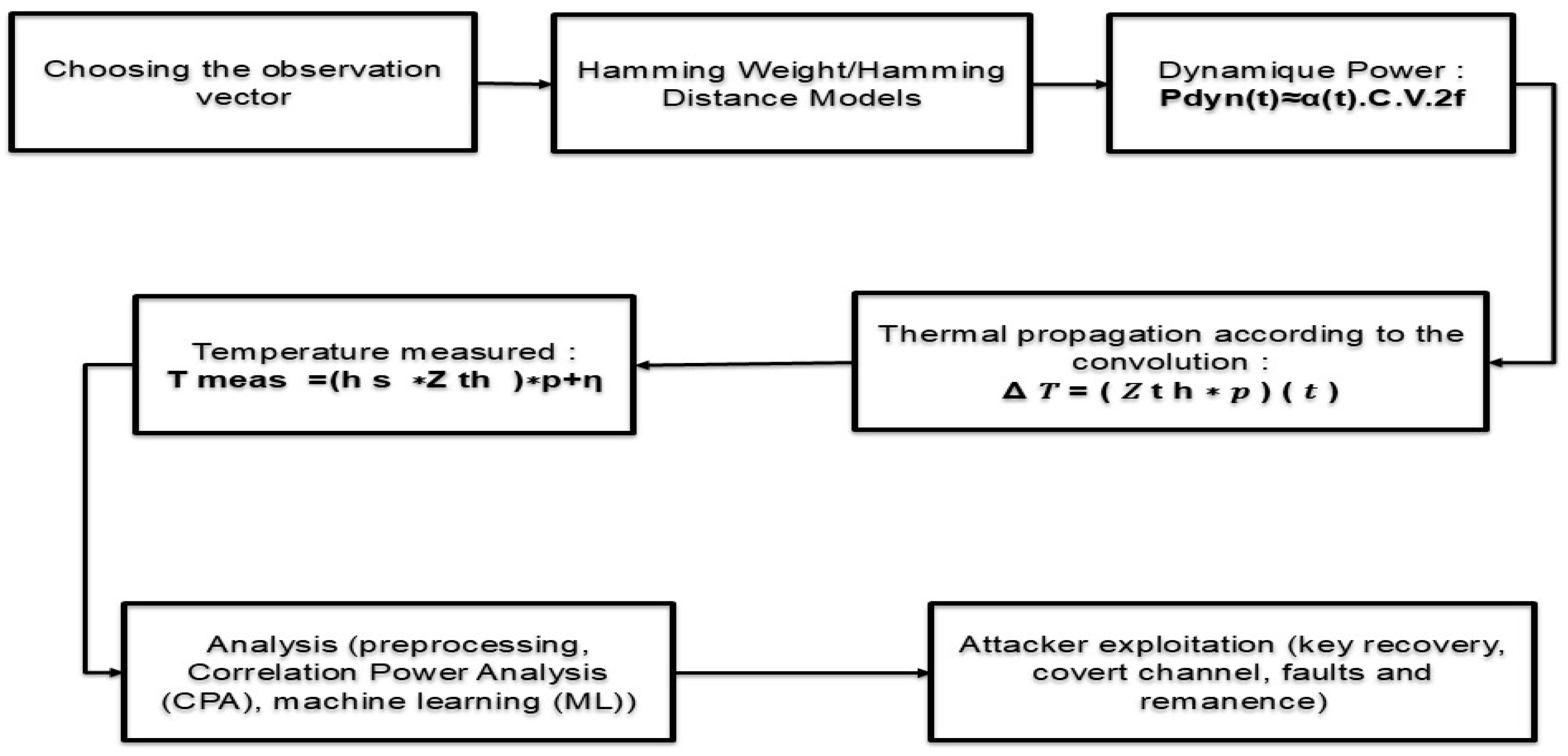 Micromachines 16 01152 g013
