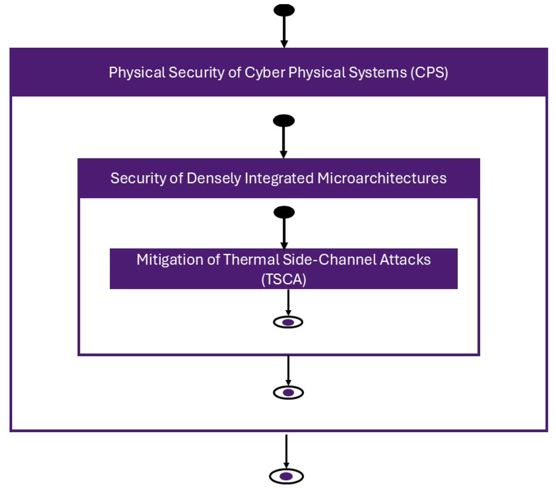 Micromachines 16 01152 g015