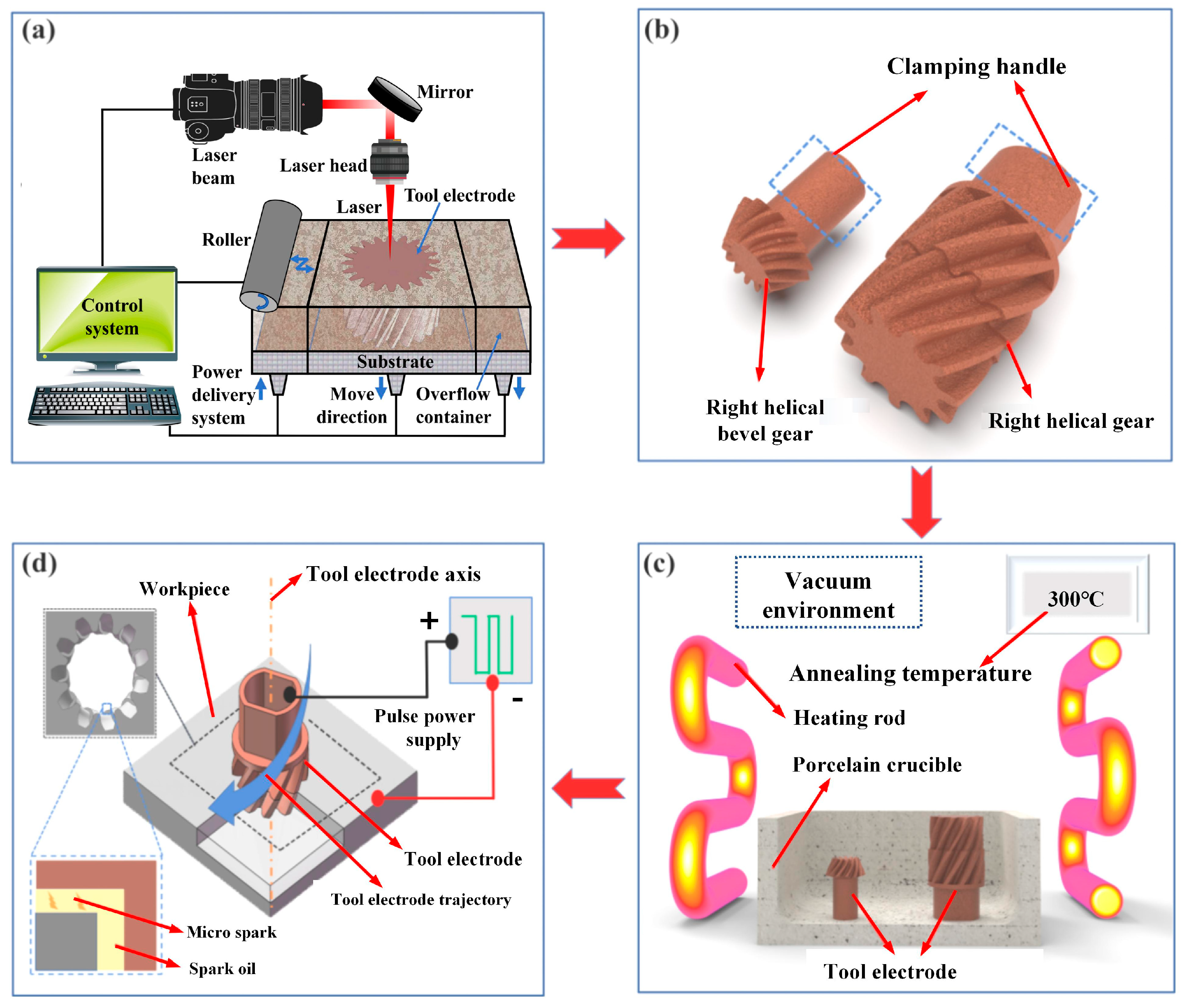 Micromachines 16 01153 g001