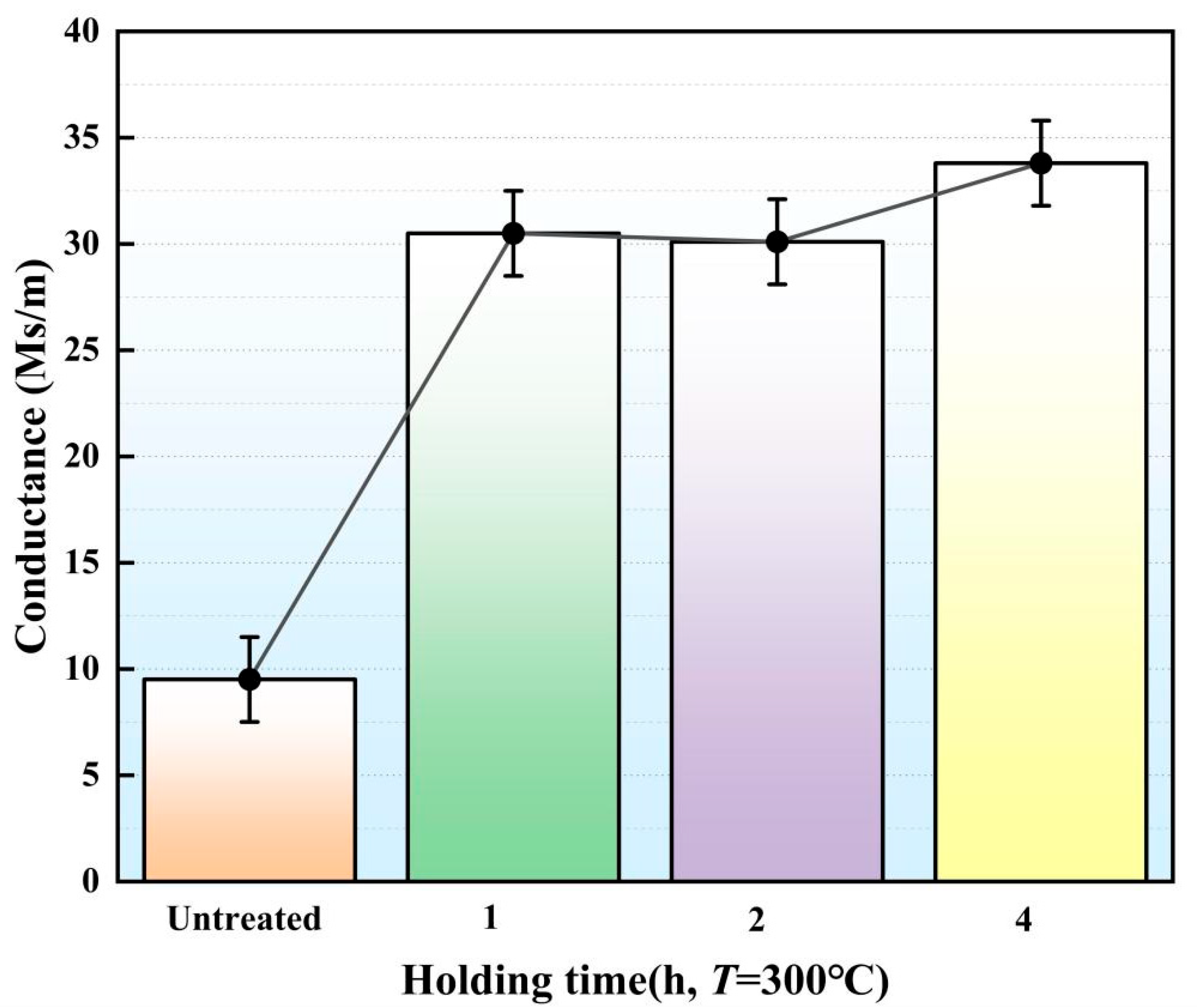 Micromachines 16 01153 g004