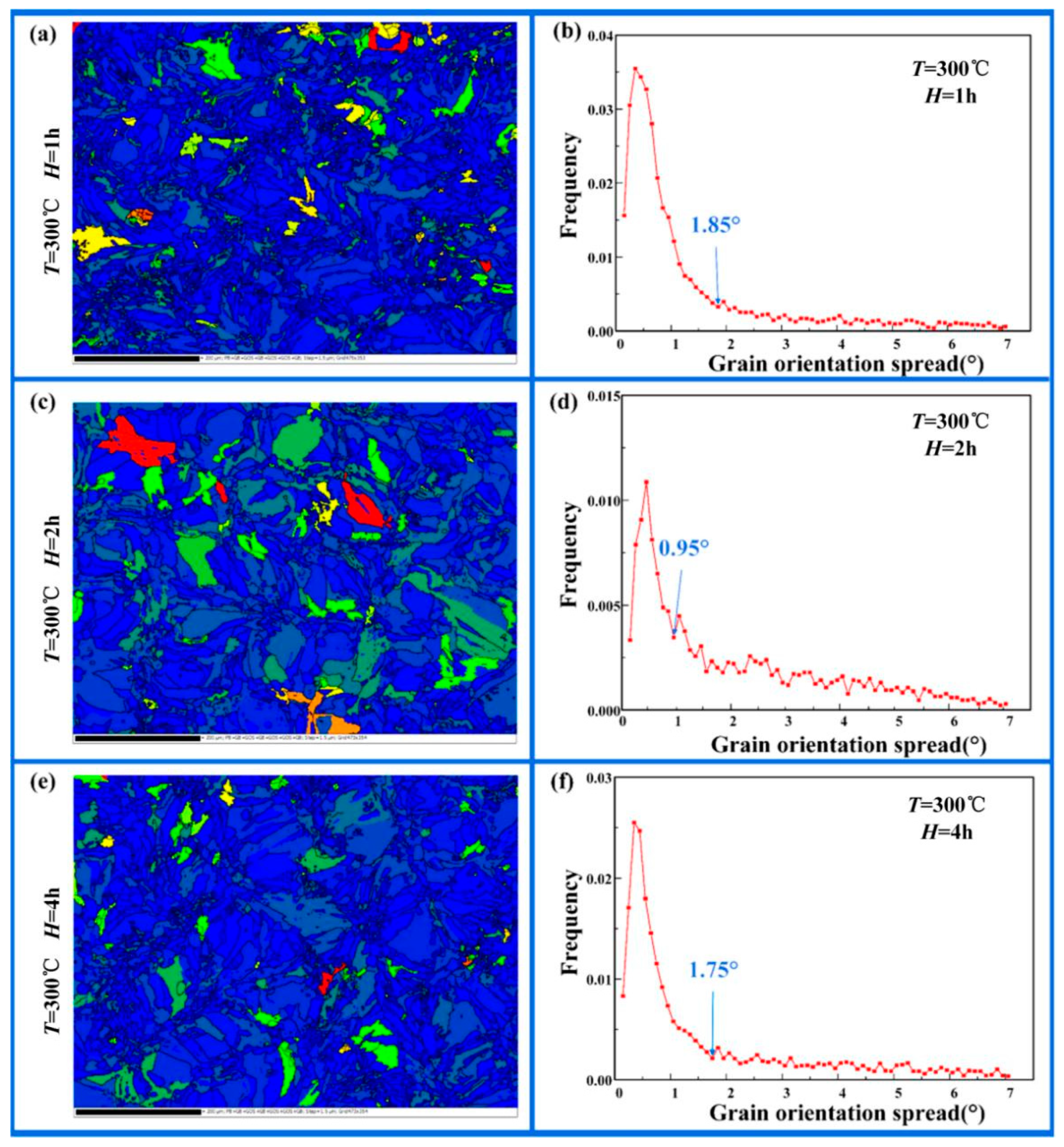 Micromachines 16 01153 g005