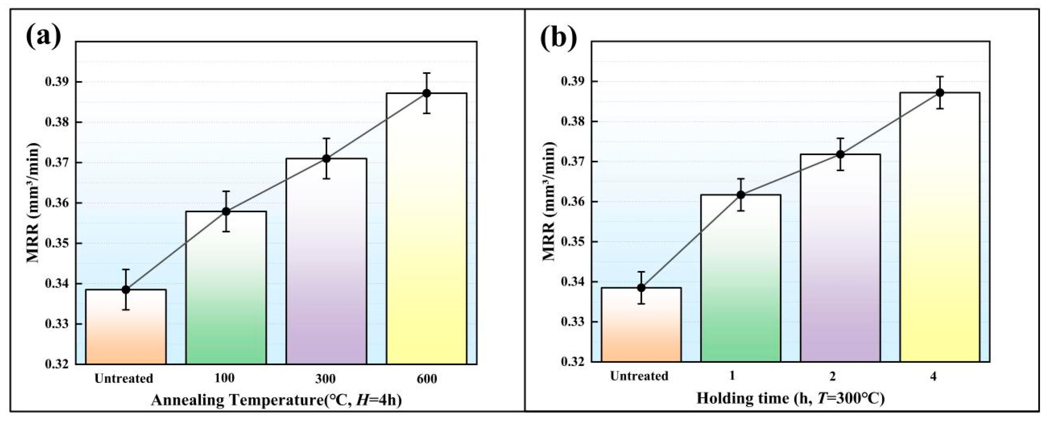 Micromachines 16 01153 g006