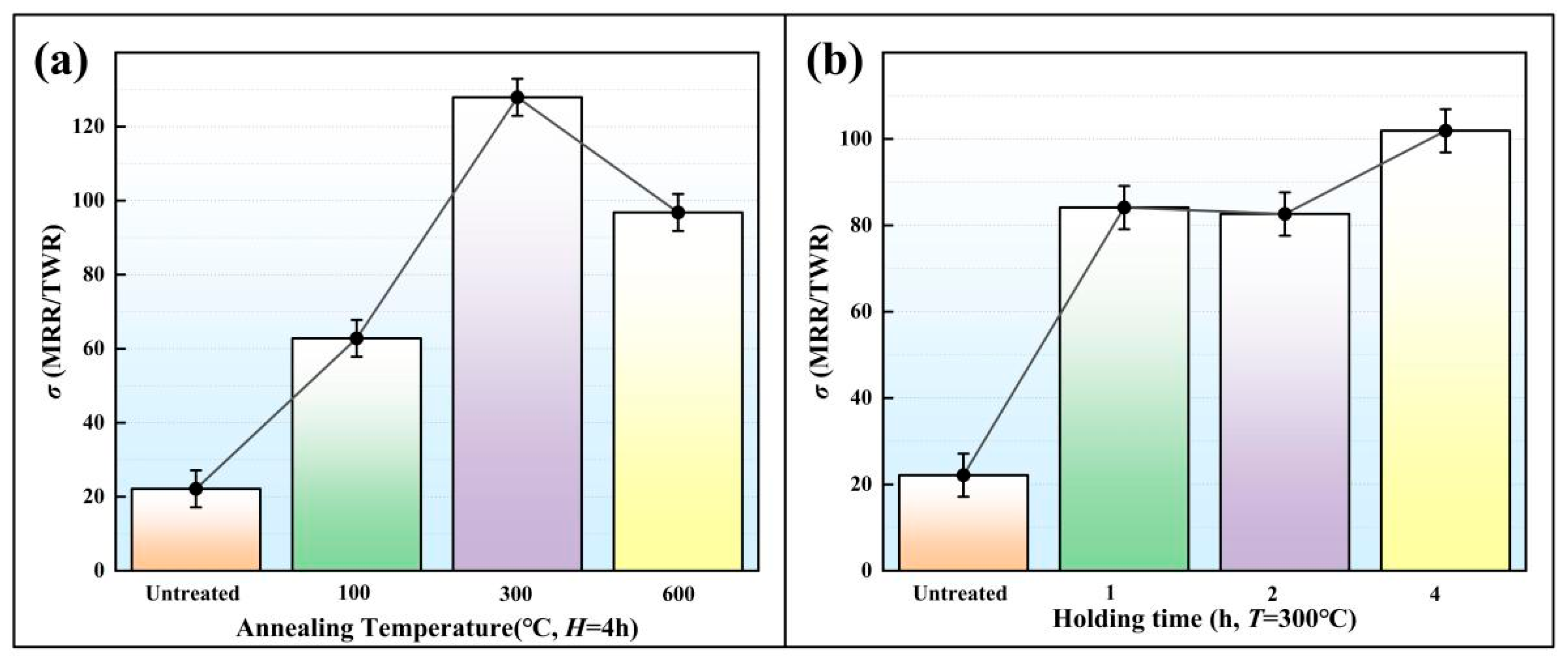 Micromachines 16 01153 g008