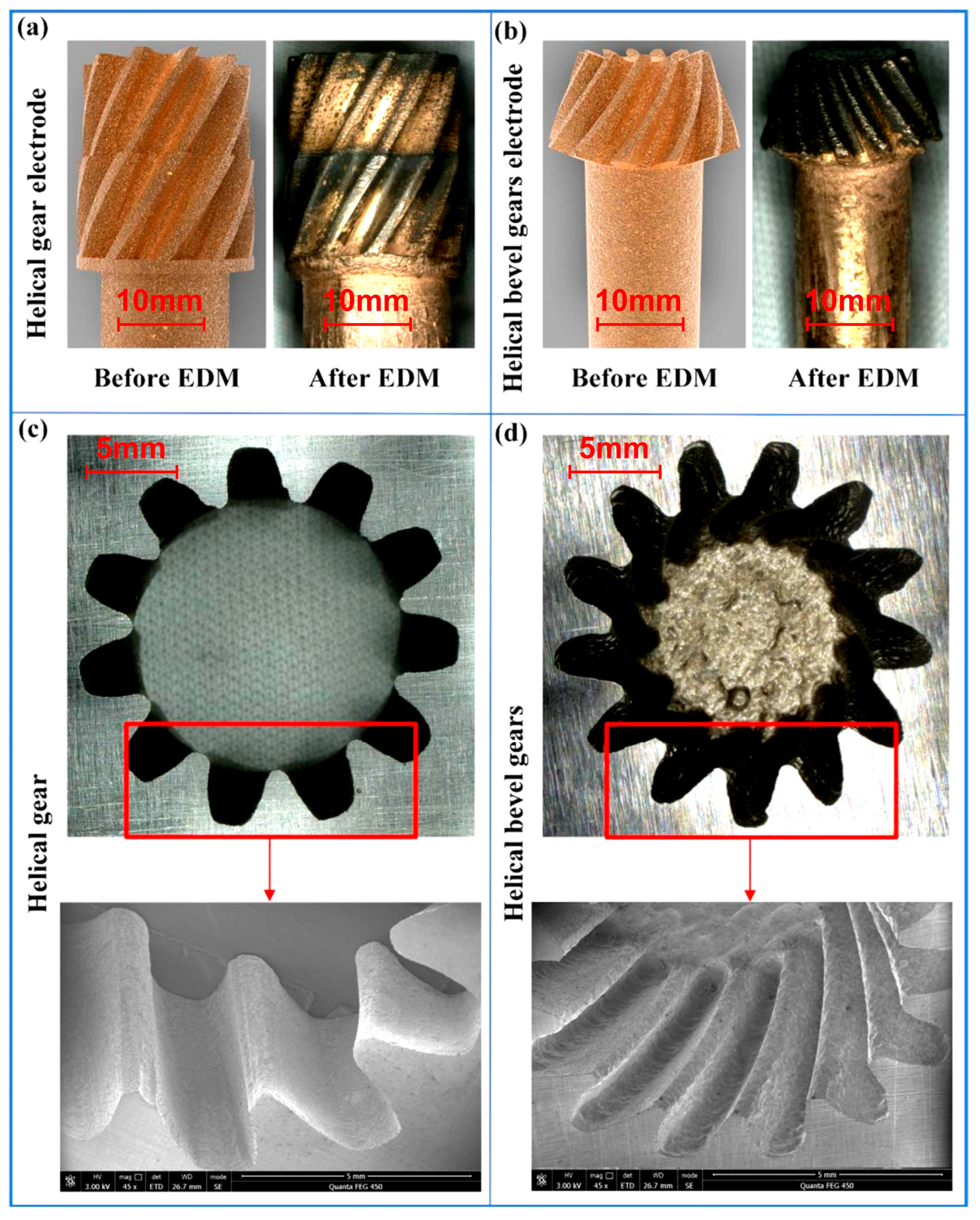 Micromachines 16 01153 g009