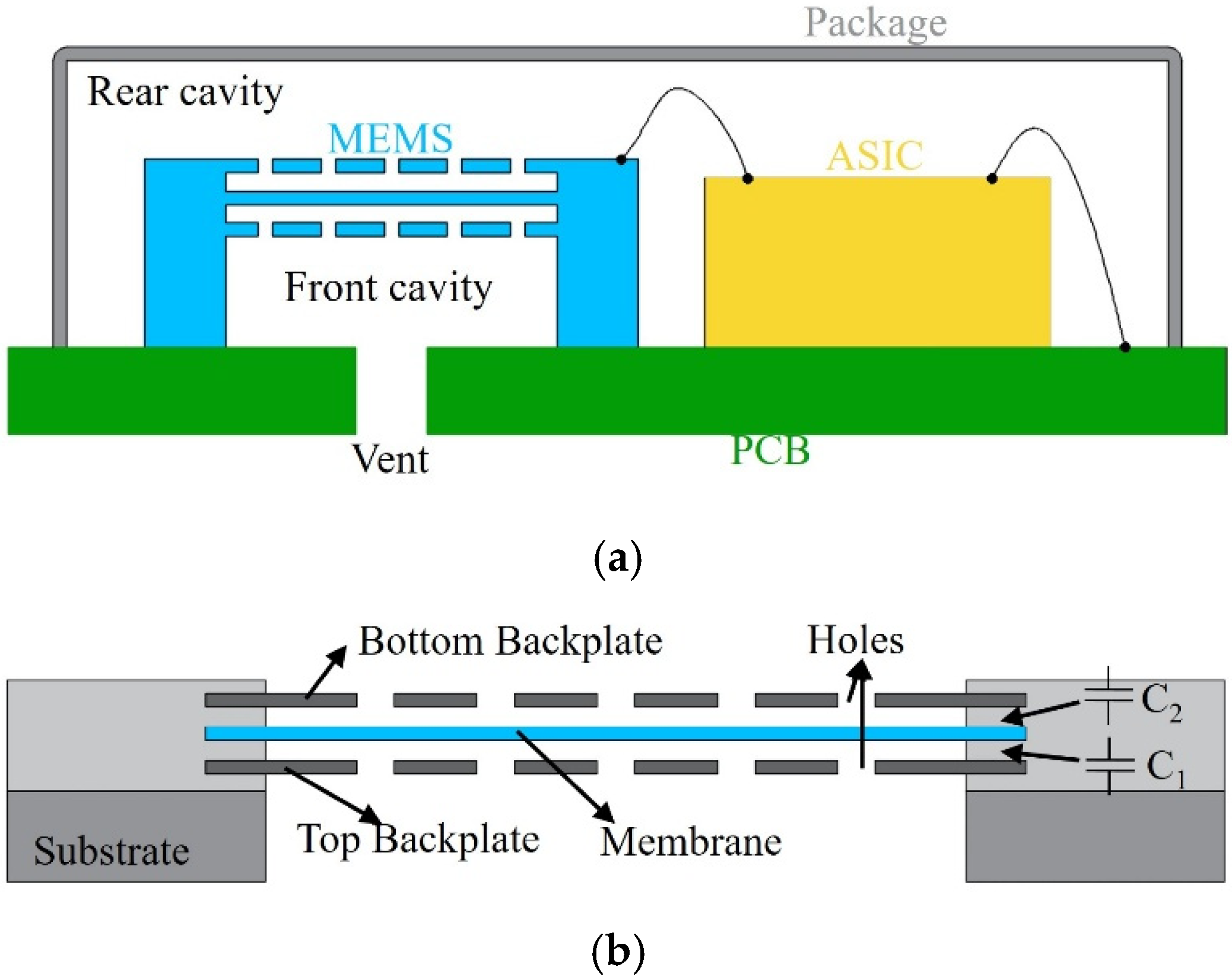 Micromachines 16 01154 g001
